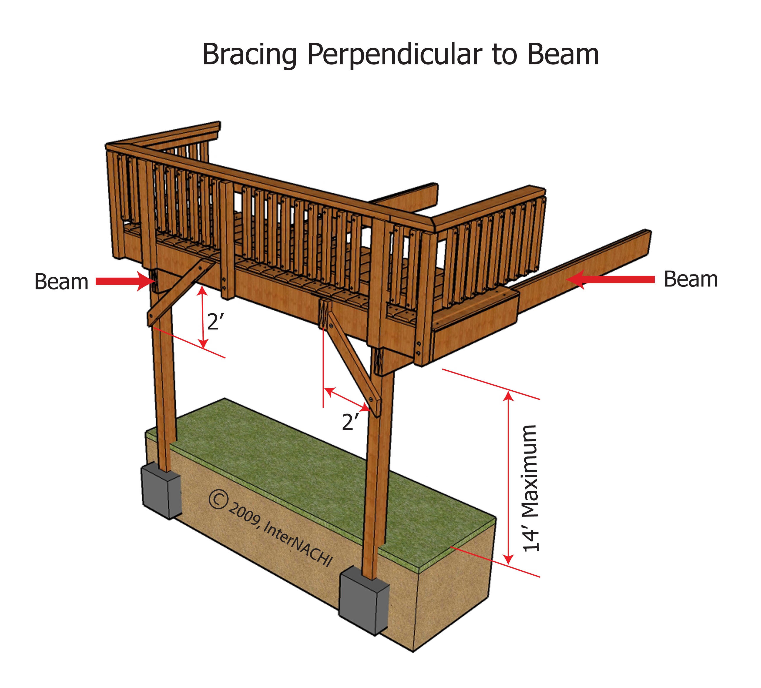 Deck Bracing Inspection Gallery InterNACHI®
