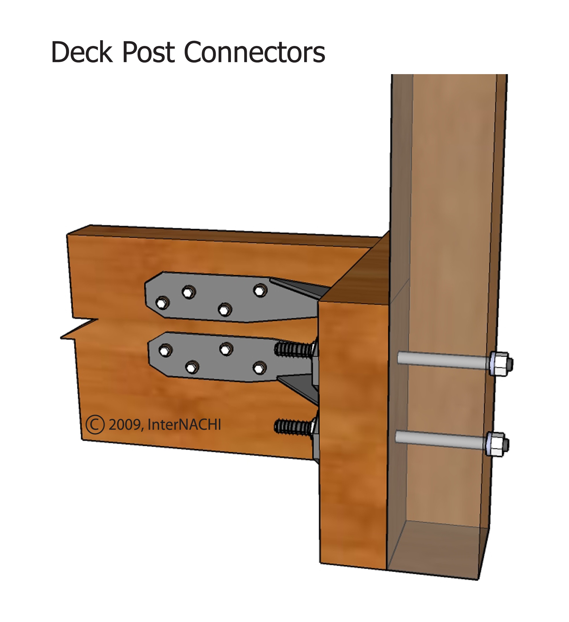 Deck Post Connectors Inspection Gallery InterNACHI®