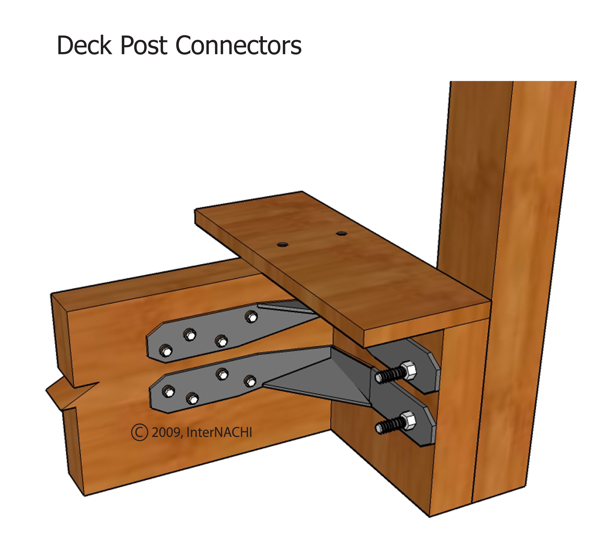 Deck Post Connectors Inspection Gallery InterNACHI®