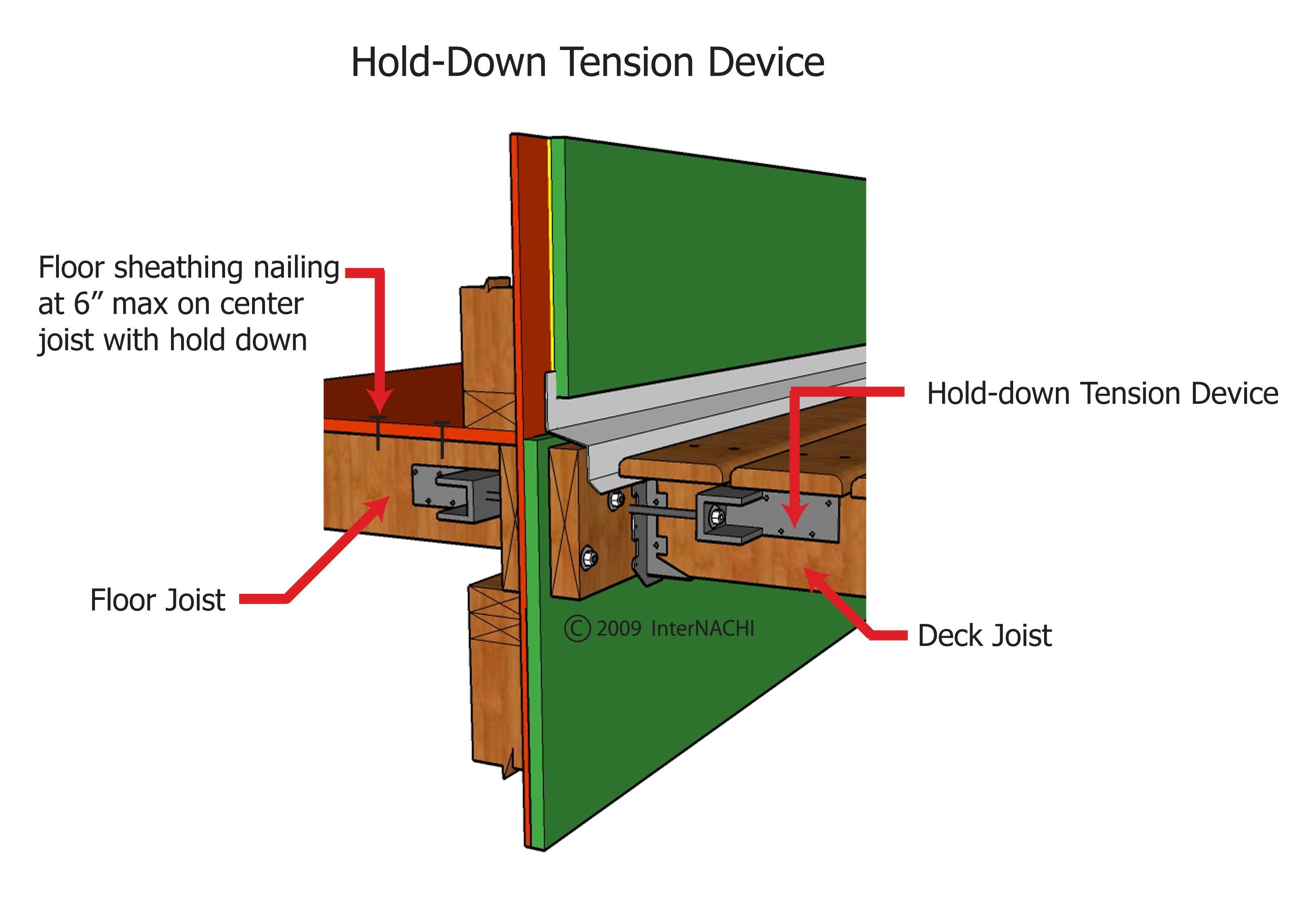 HoldDown Tension Device Inspection Gallery InterNACHI®