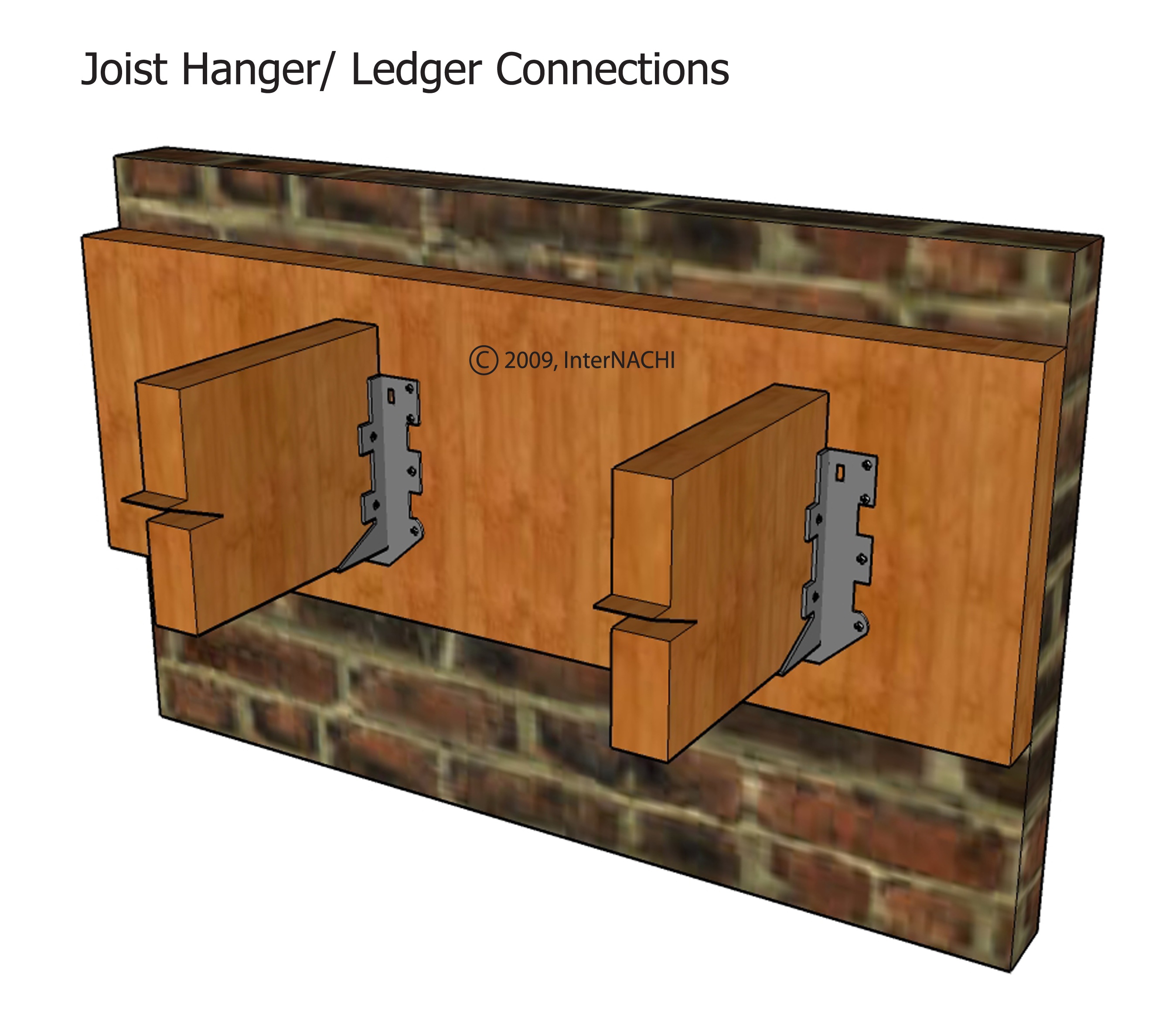 Deck Ledger to Brick Veneer Inspection Gallery InterNACHI®