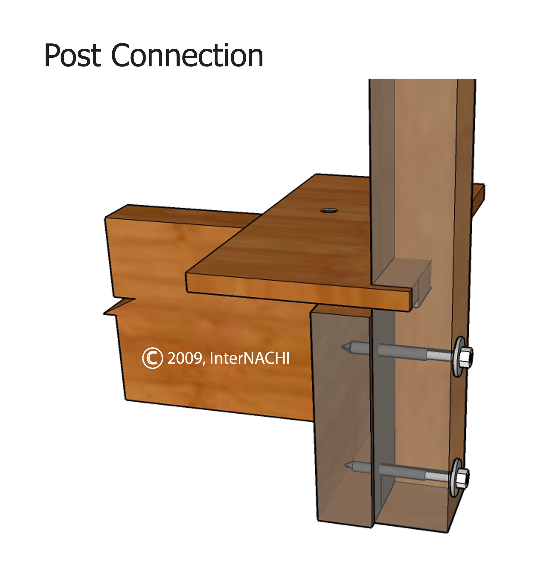 Post Connection Using Lag Screws Inspection Gallery InterNACHI®