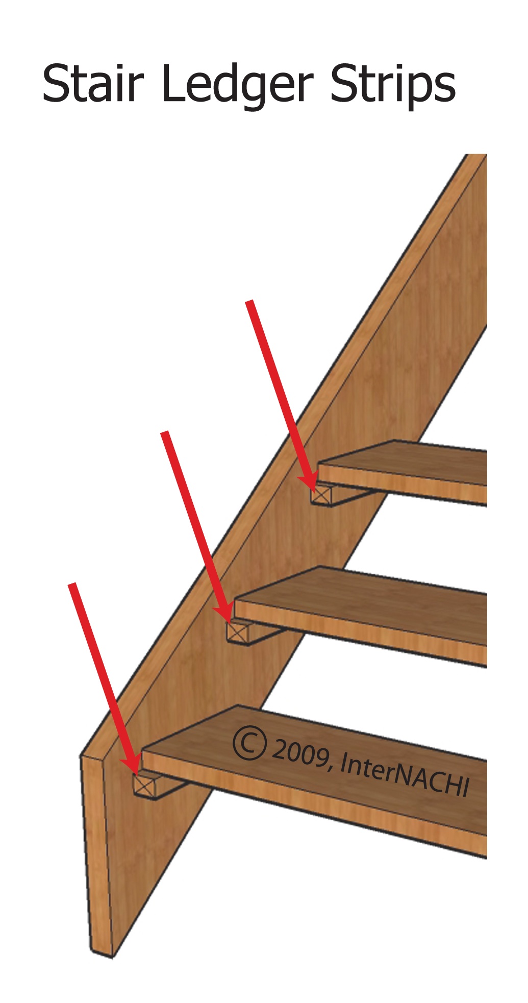 Stair Ledger Strips Inspection Gallery InterNACHI®