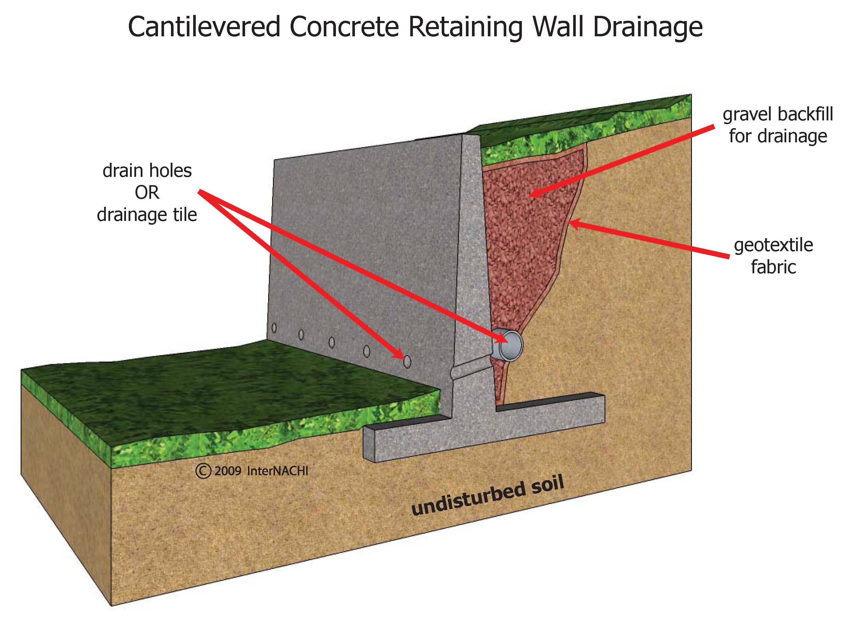Cantilevered Concrete Retaining Wall Inspection Gallery InterNACHI®