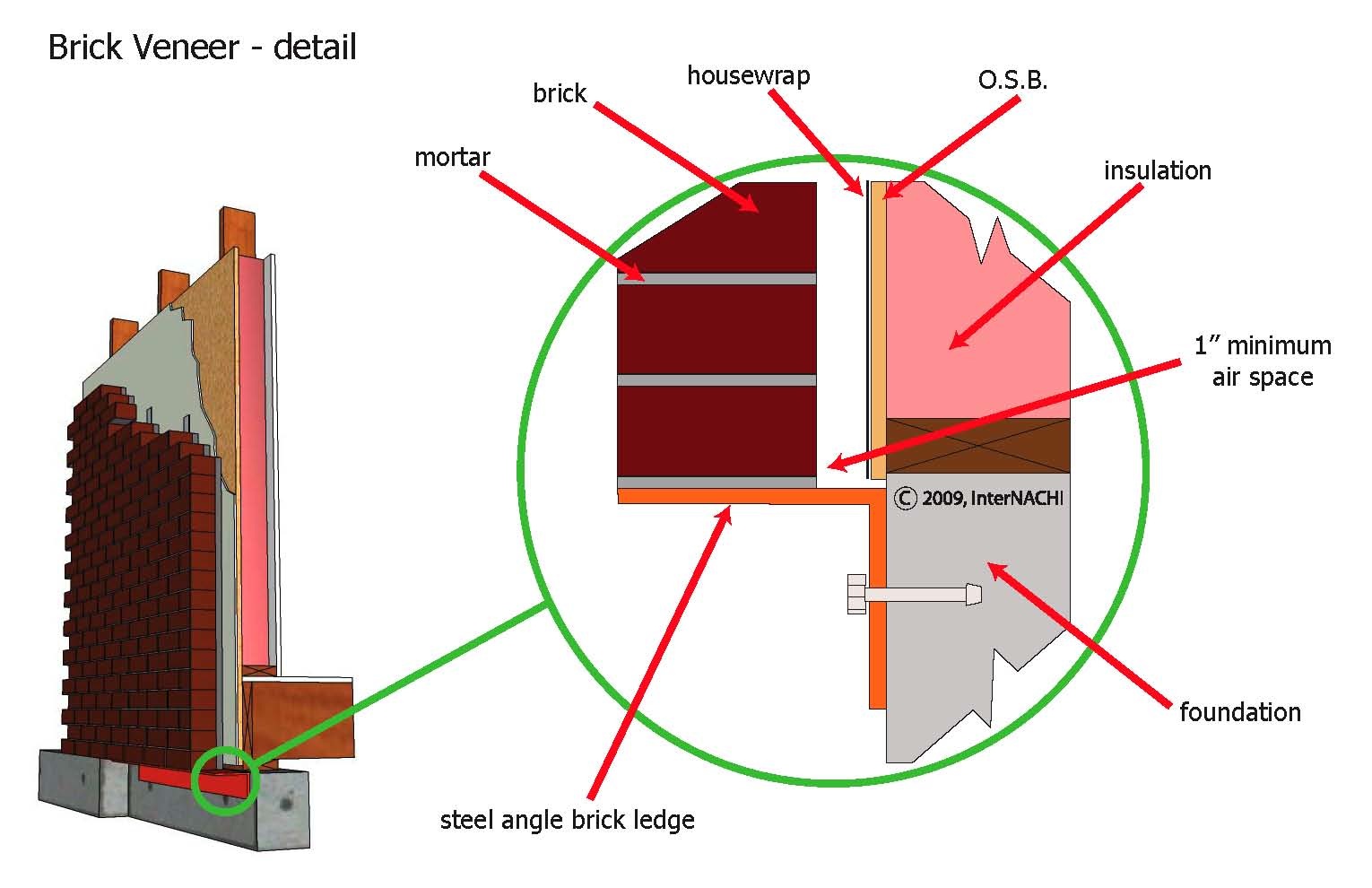 Brick Veneer Inspection Gallery InterNACHI®