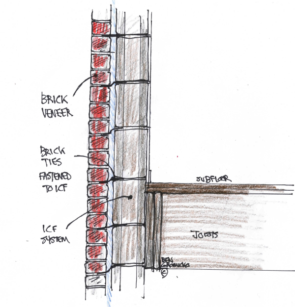 Brick Wall Inspection Gallery InterNACHI®