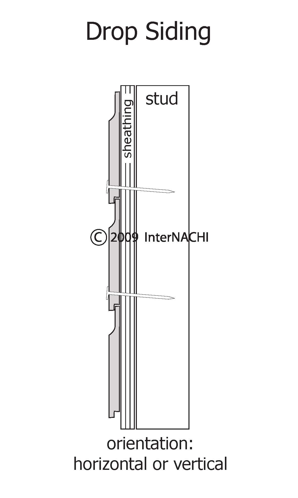 Drop Siding Inspection Gallery InterNACHI®