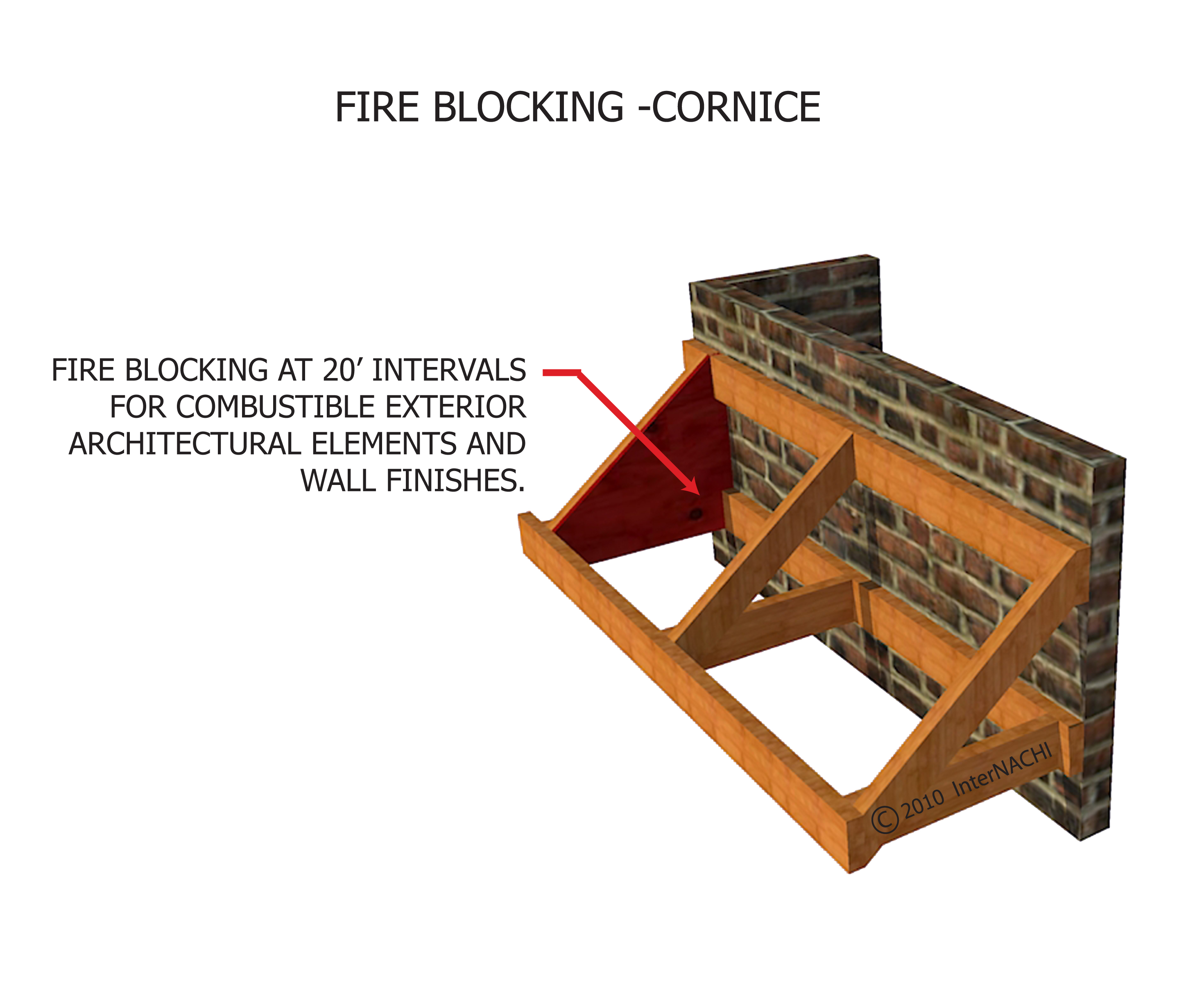 Cornice Fire Blocking Inspection Gallery InterNACHI®