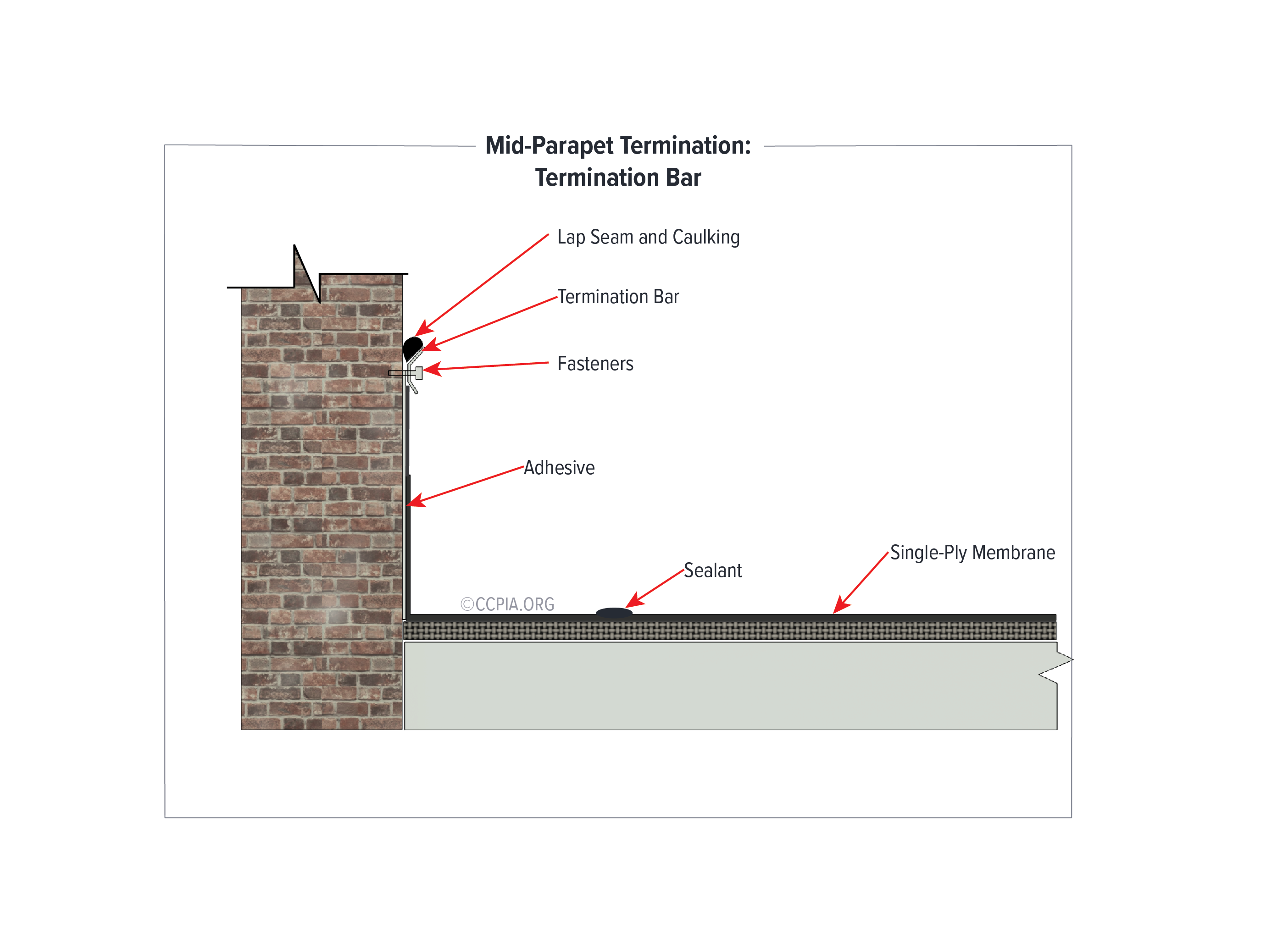 MidParapet Termination Termination Bar Inspection Gallery InterNACHI®