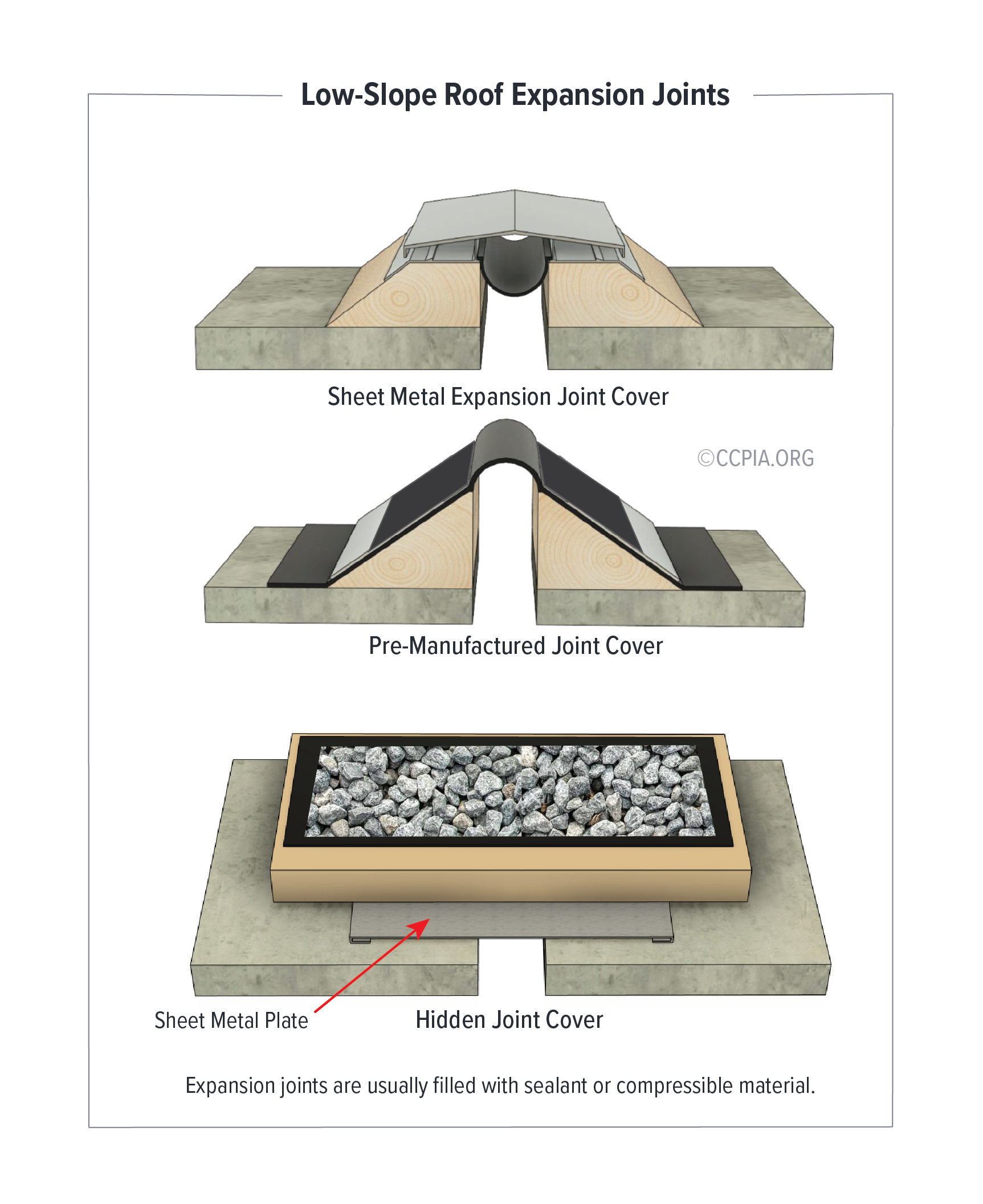 Types of LowSlope Roof Expansion Joints Inspection Gallery InterNACHI®