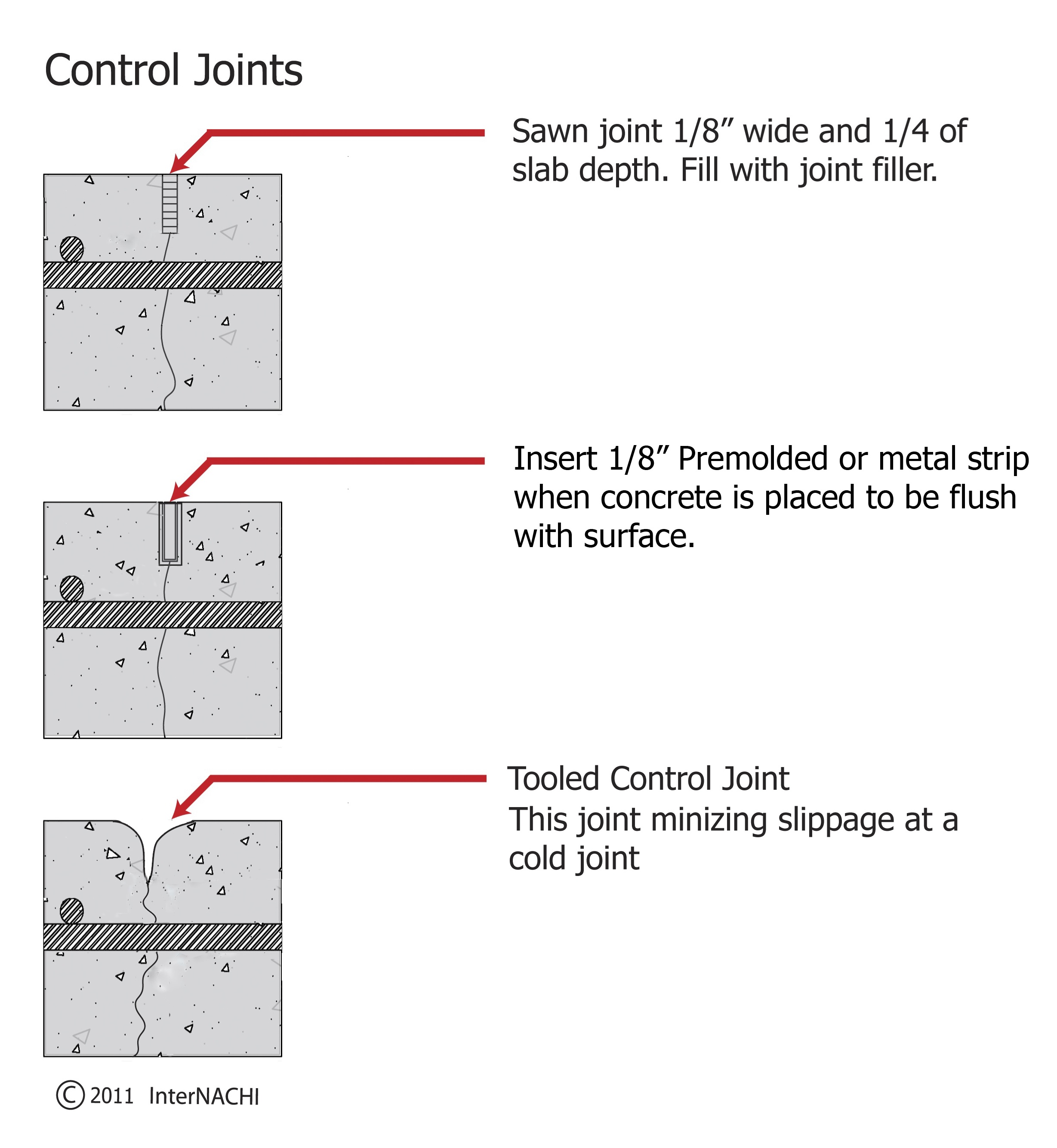Control Joints Inspection Gallery InterNACHI®