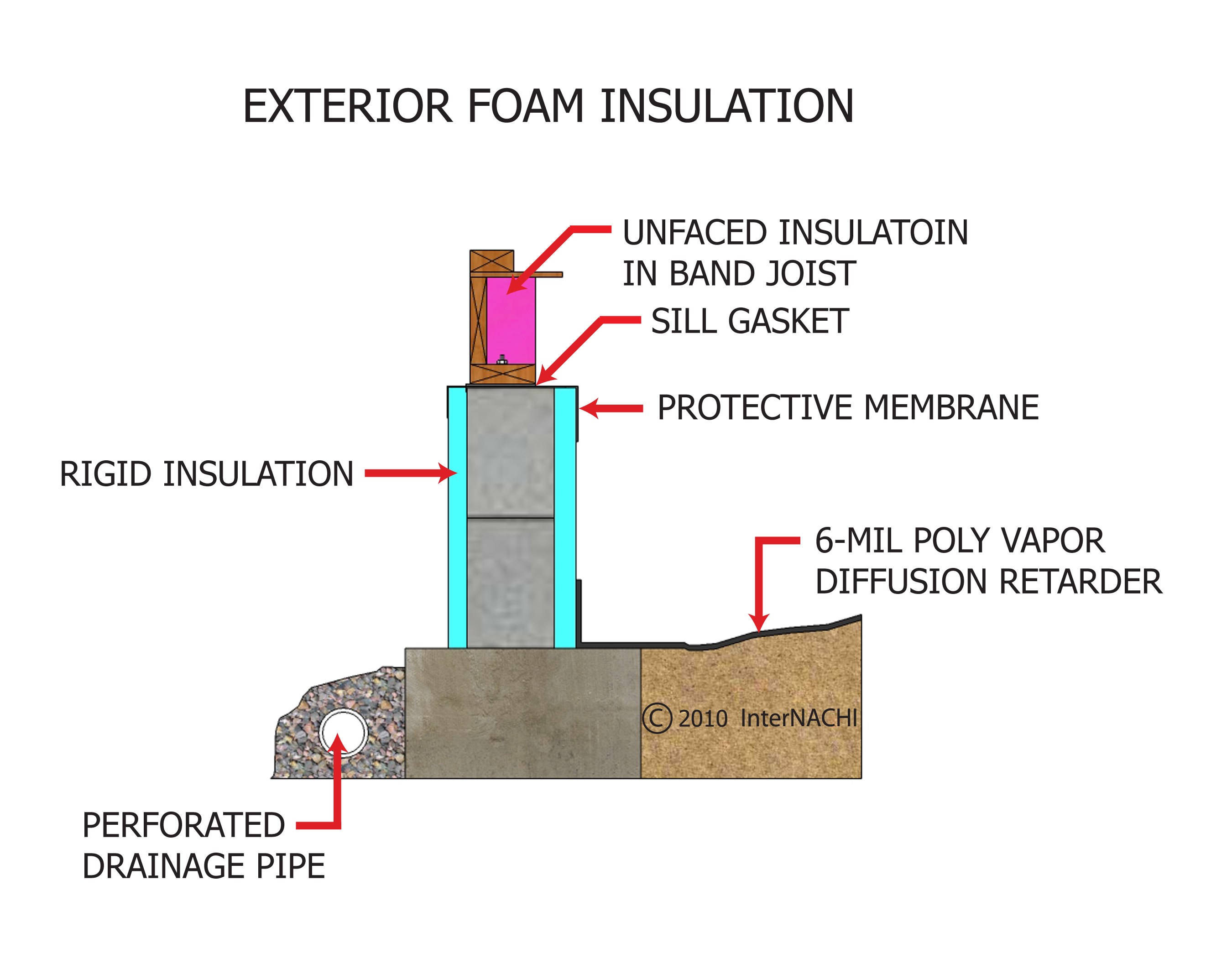 Exterior Foam Insulation Inspection Gallery InterNACHI®
