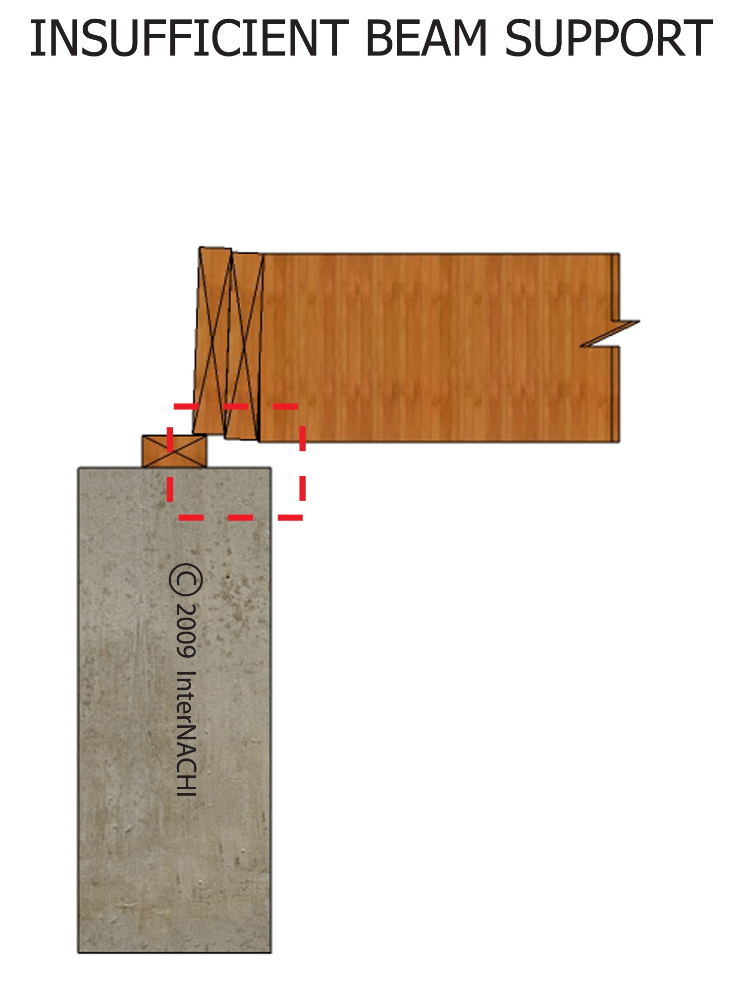 Insufficient Beam Support Inspection Gallery InterNACHI®