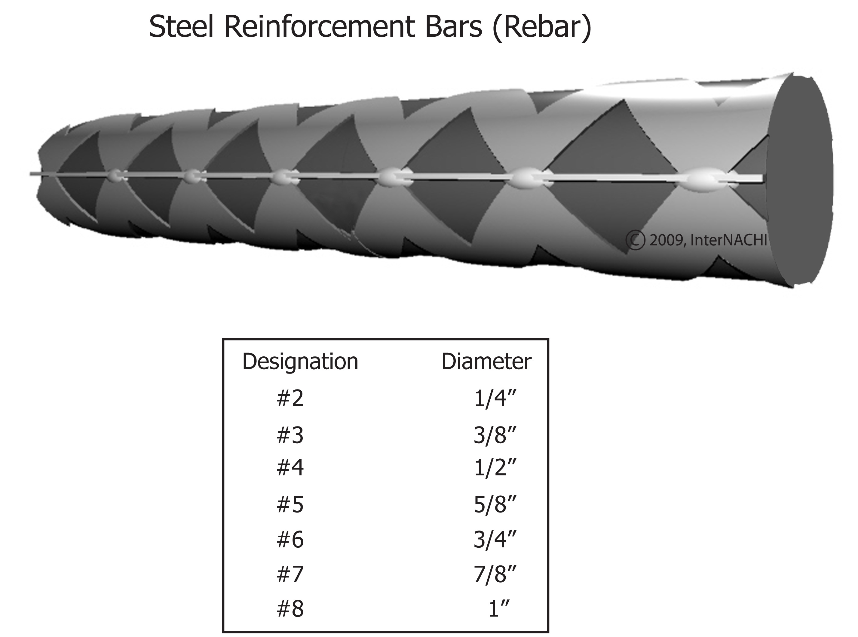 Rebar Inspection Gallery InterNACHI®