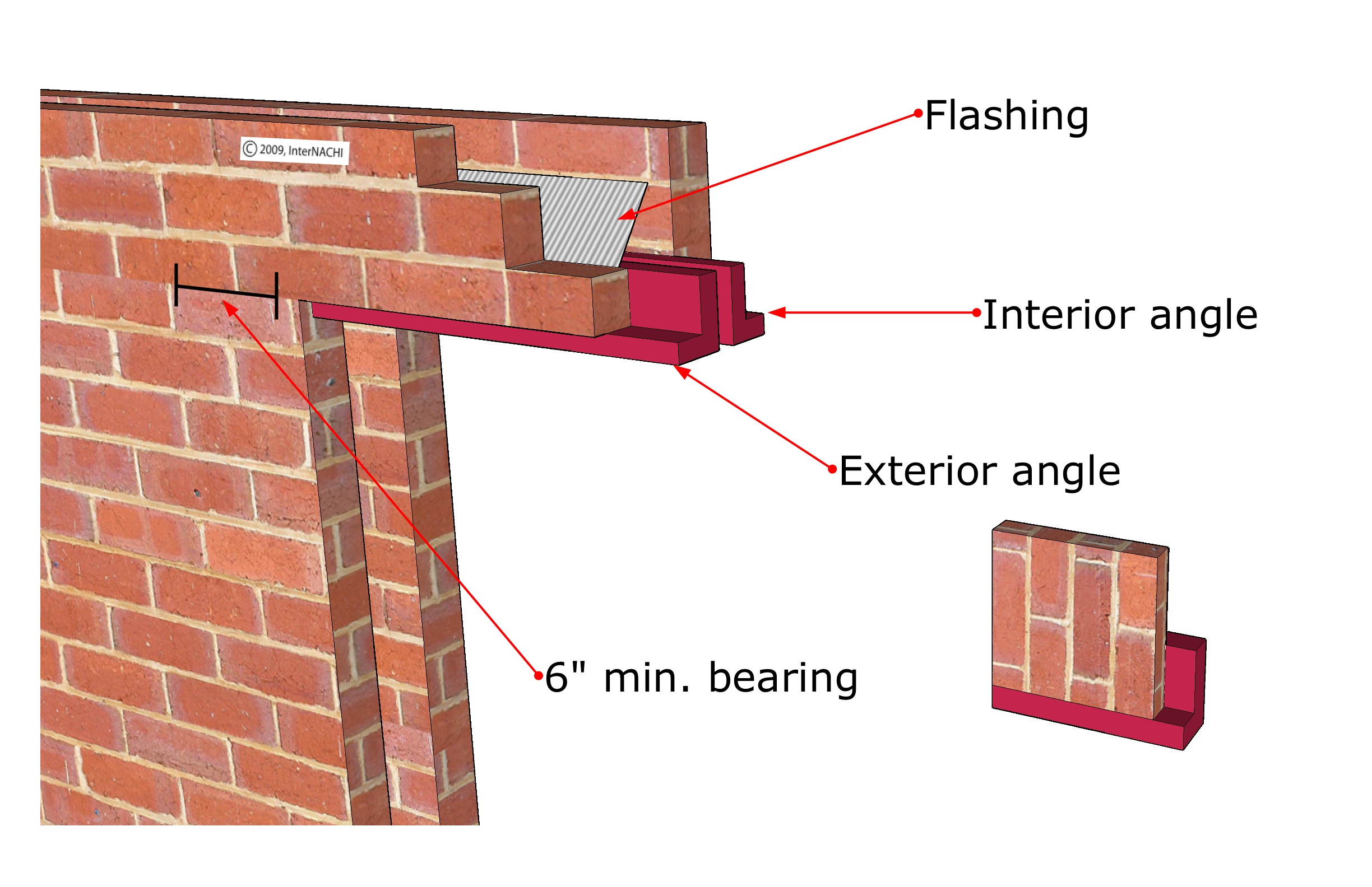 Steel Angle Lintels Inspection Gallery InterNACHI®