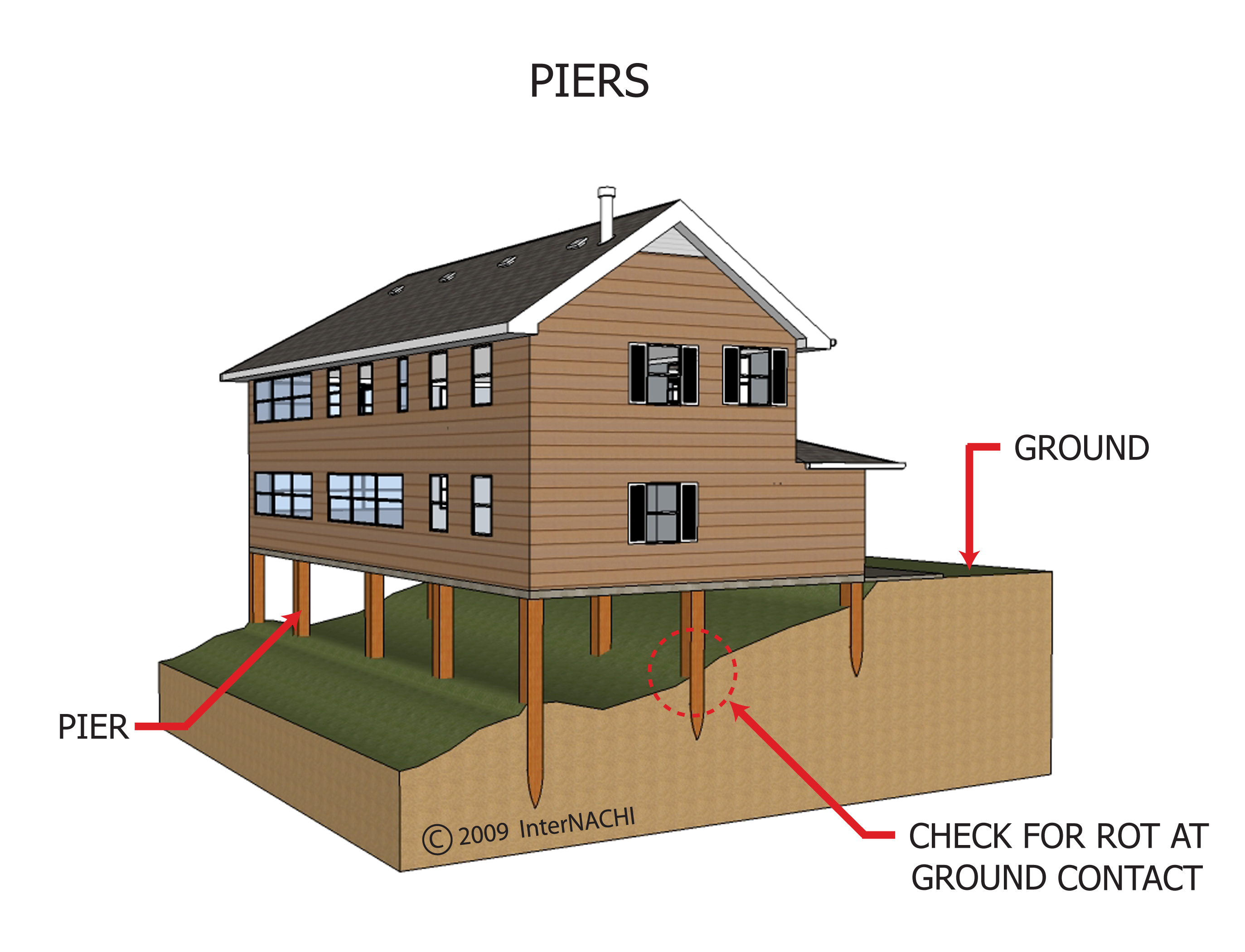Piers Inspection Gallery InterNACHI®