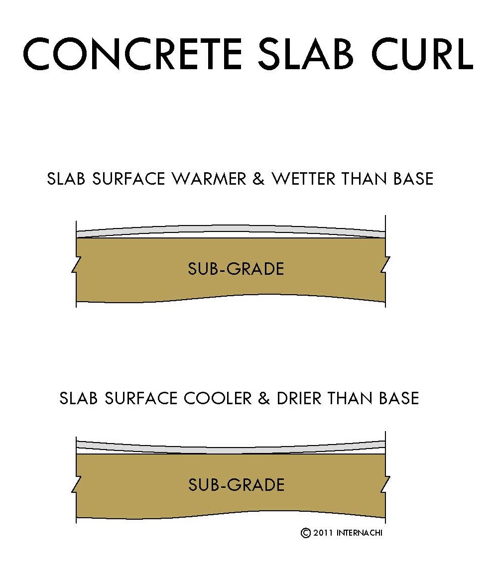 Concrete Slab Curl Inspection Gallery InterNACHI 