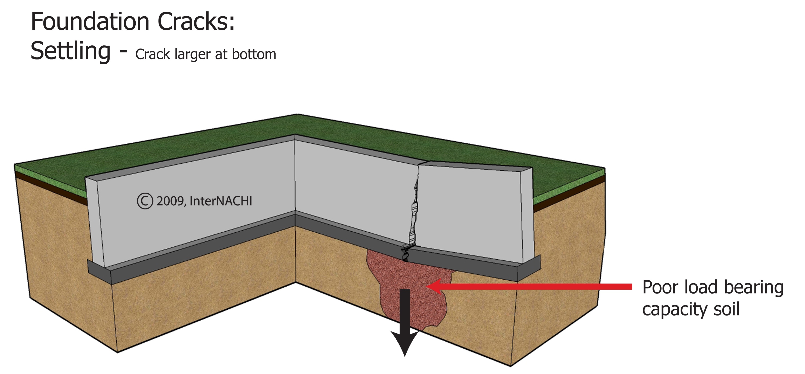 Settling crack. Inspection Gallery InterNACHI®