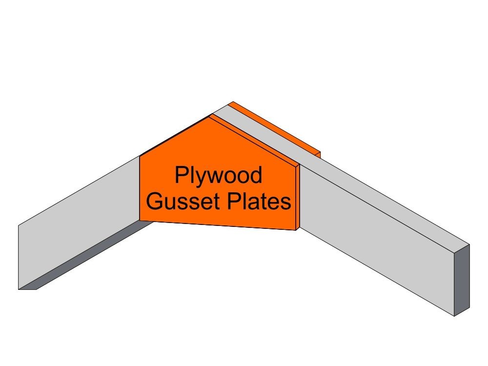 Osb Gusset