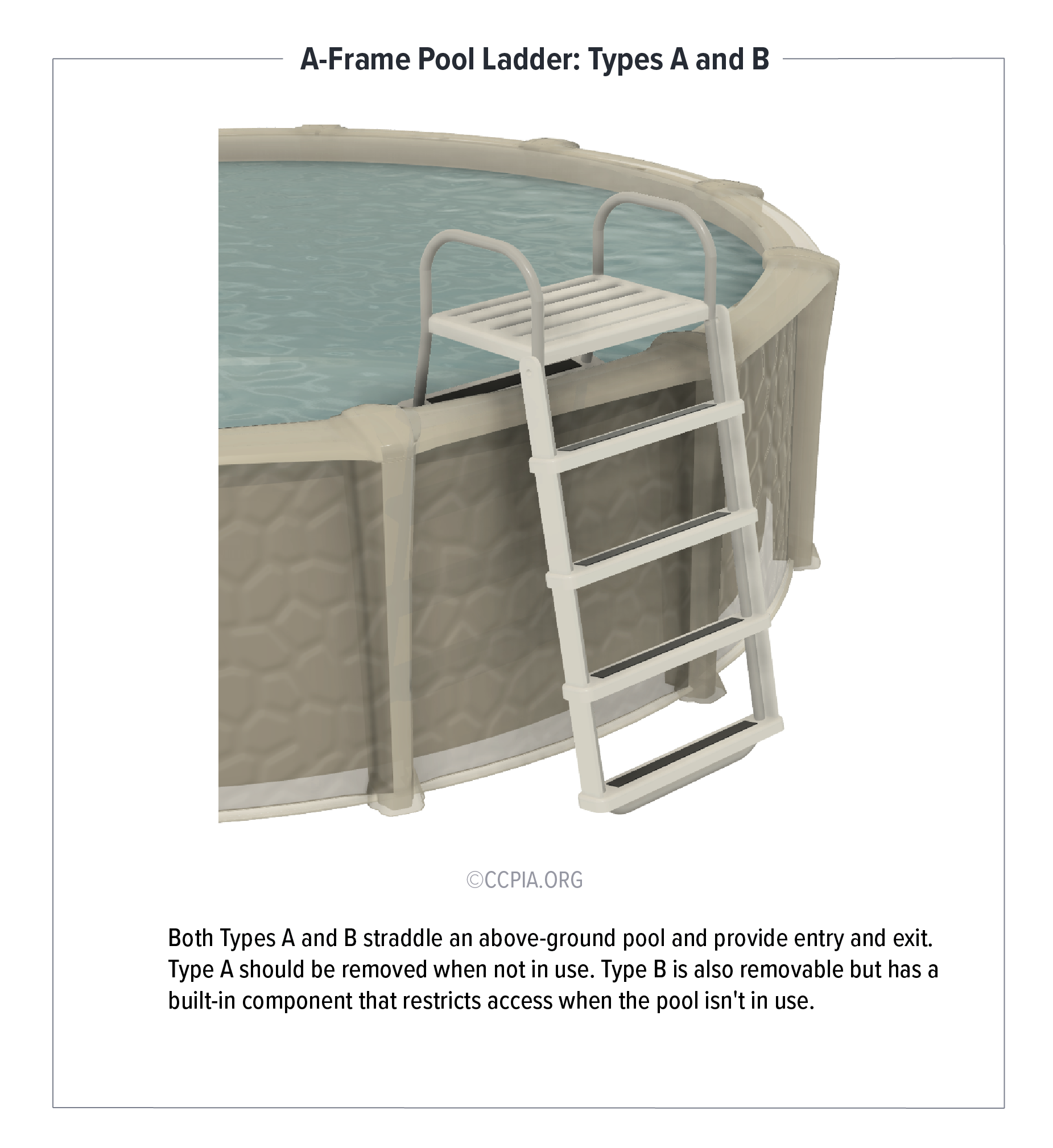 AFrame Pool Ladder Types A and B Inspection Gallery InterNACHI®