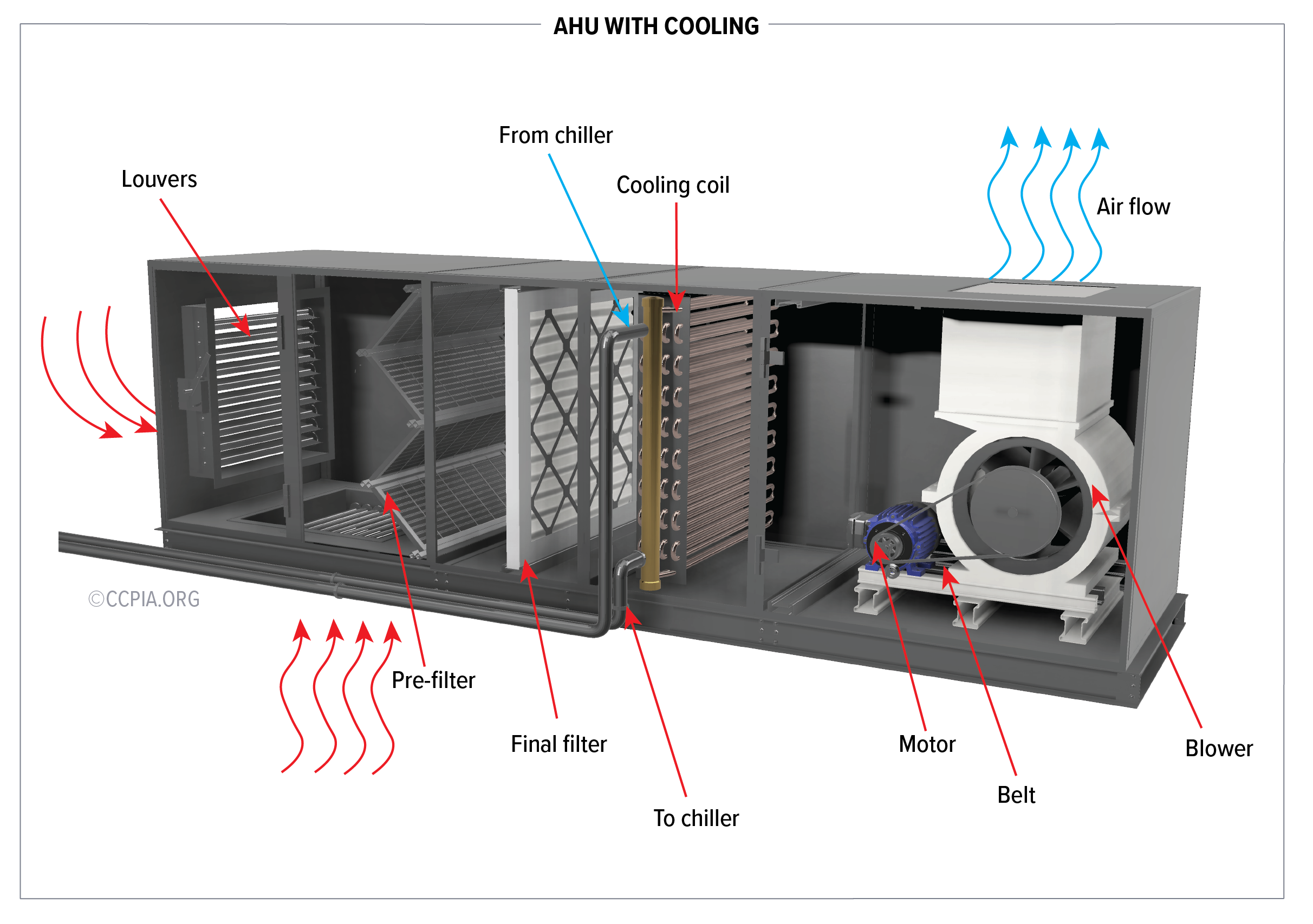 AHU with Cooling Inspection Gallery InterNACHI®