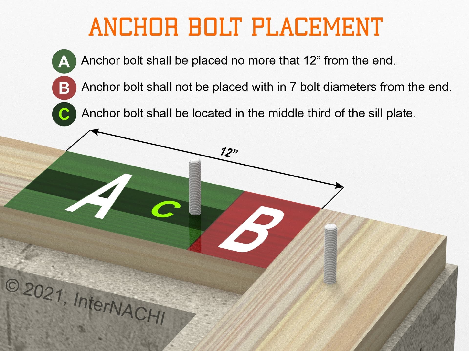 Anchor Bolt Placement Inspection Gallery InterNACHI®