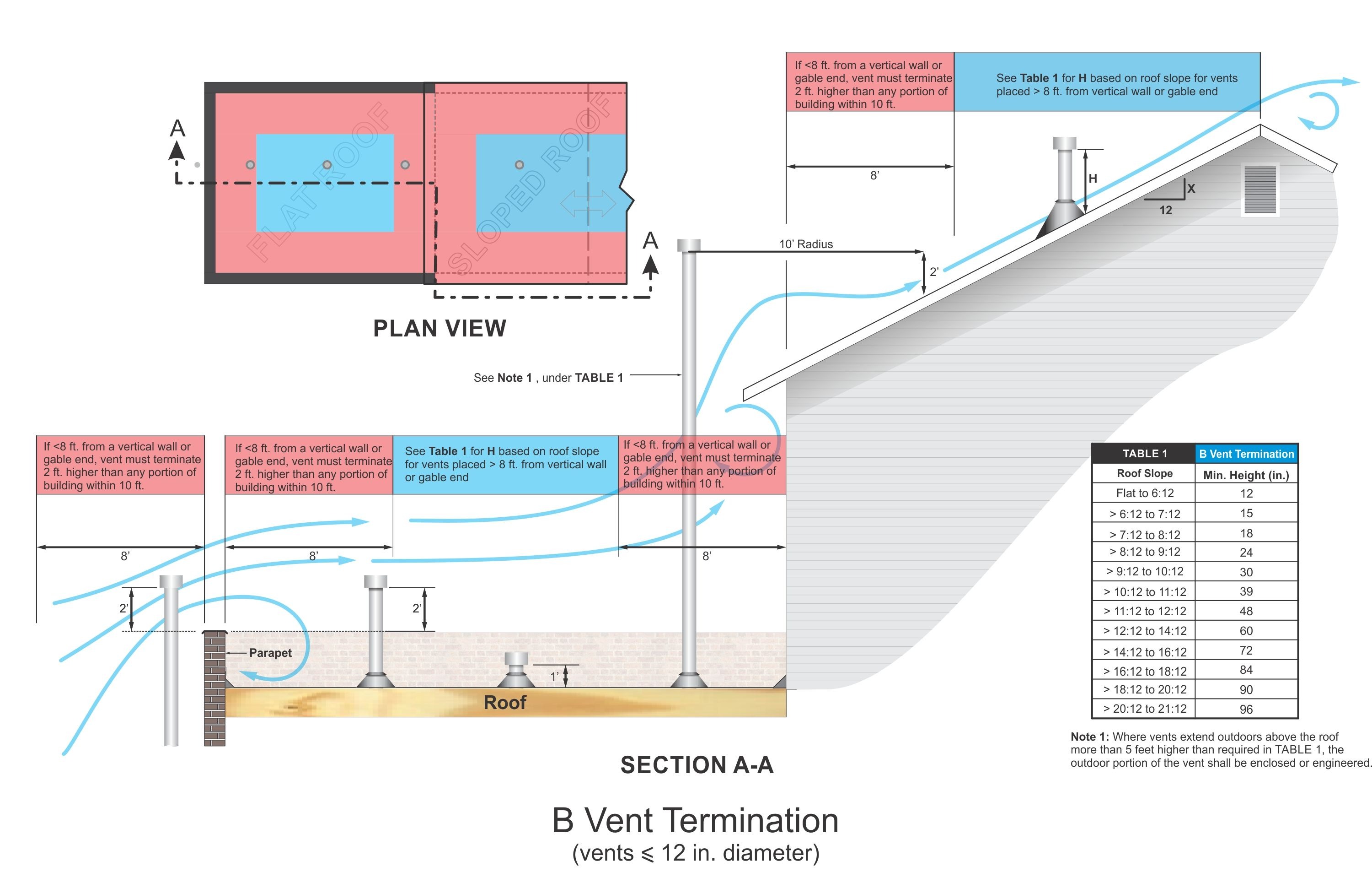B Vent Termination Inspection Gallery InterNACHI®