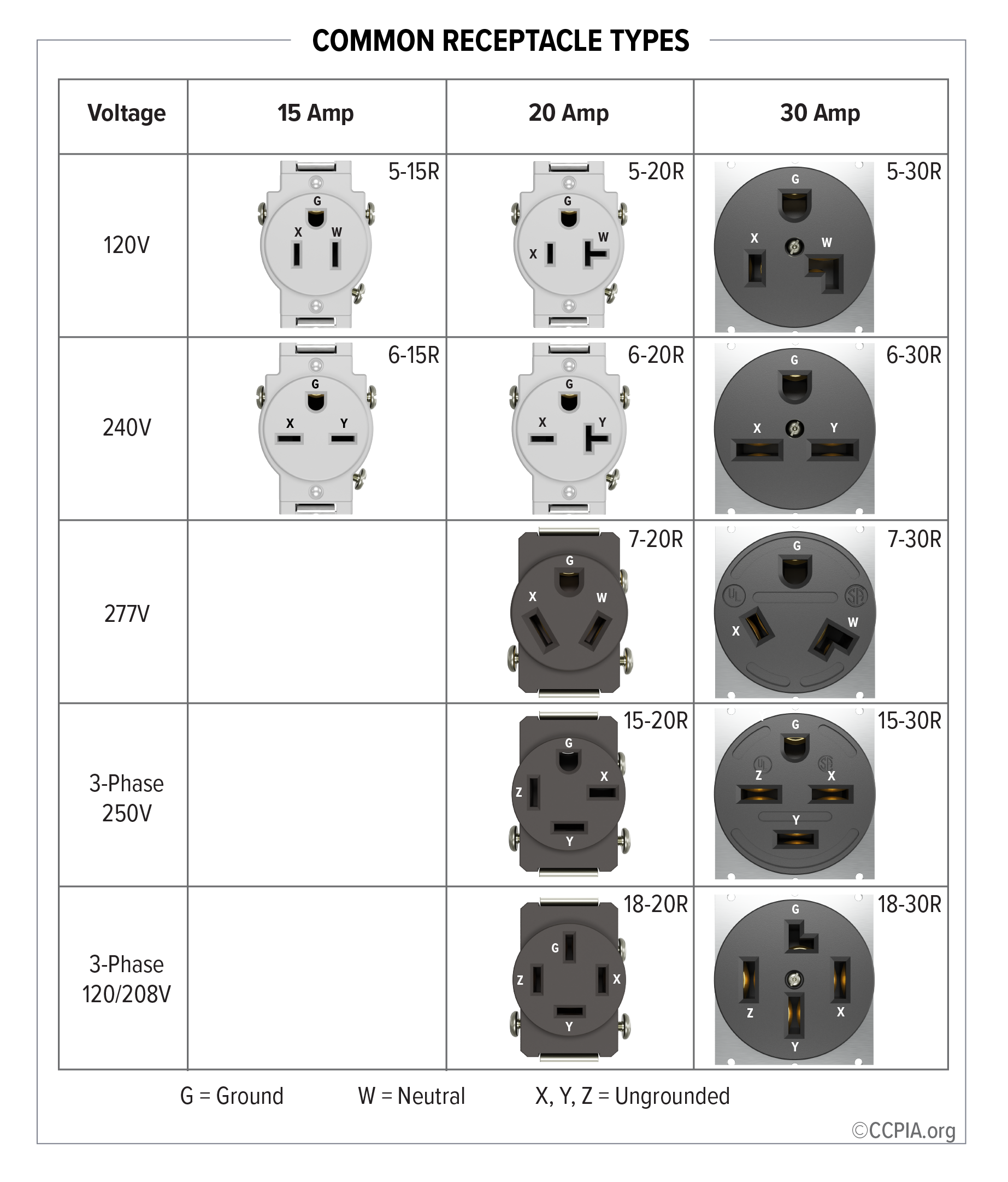 Common Receptacle Types Inspection Gallery InterNACHI®