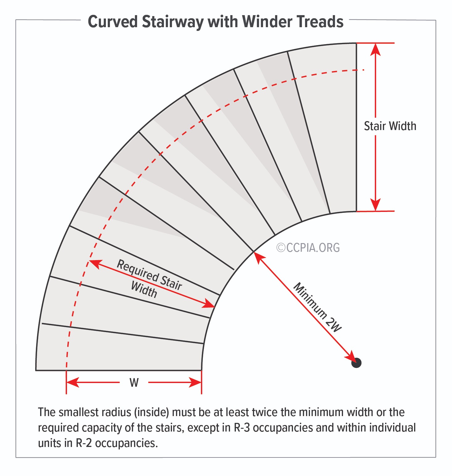 Curved Stairway with Winder Treads Inspection Gallery InterNACHI®