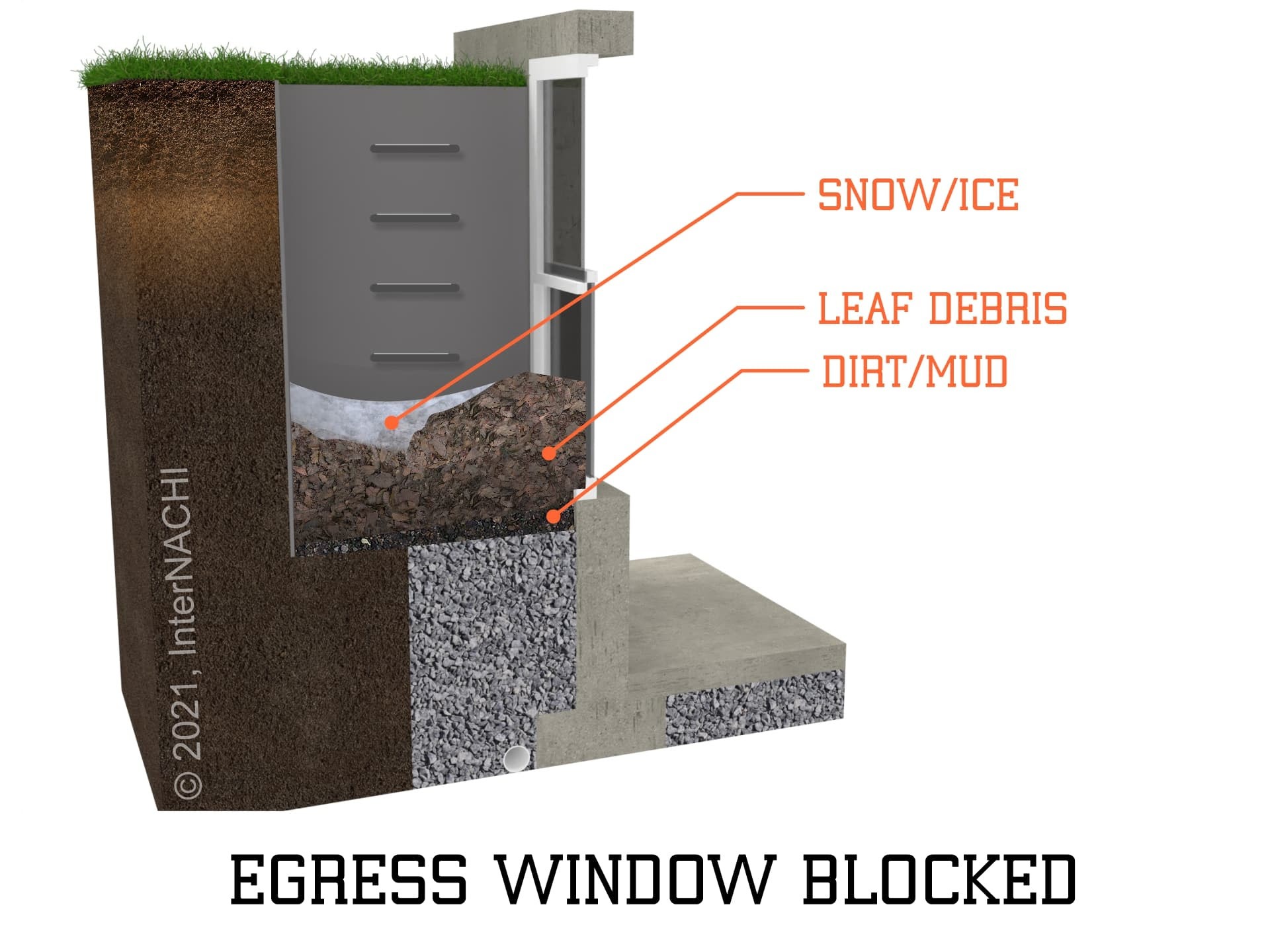 Egress Window Blocked Inspection Gallery InterNACHI®