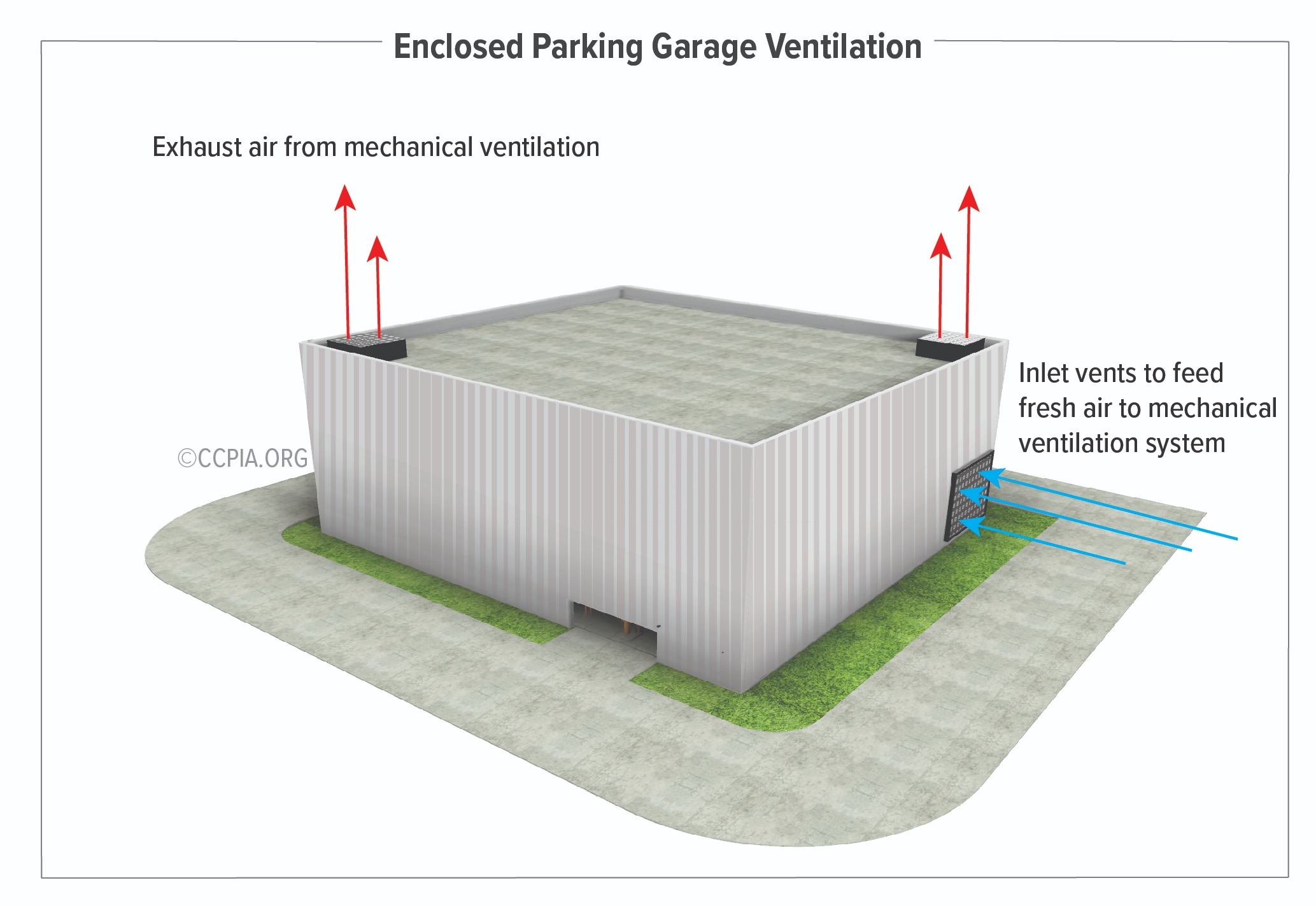 Enclosed Parking Garage Ventilation Inspection Gallery InterNACHI®