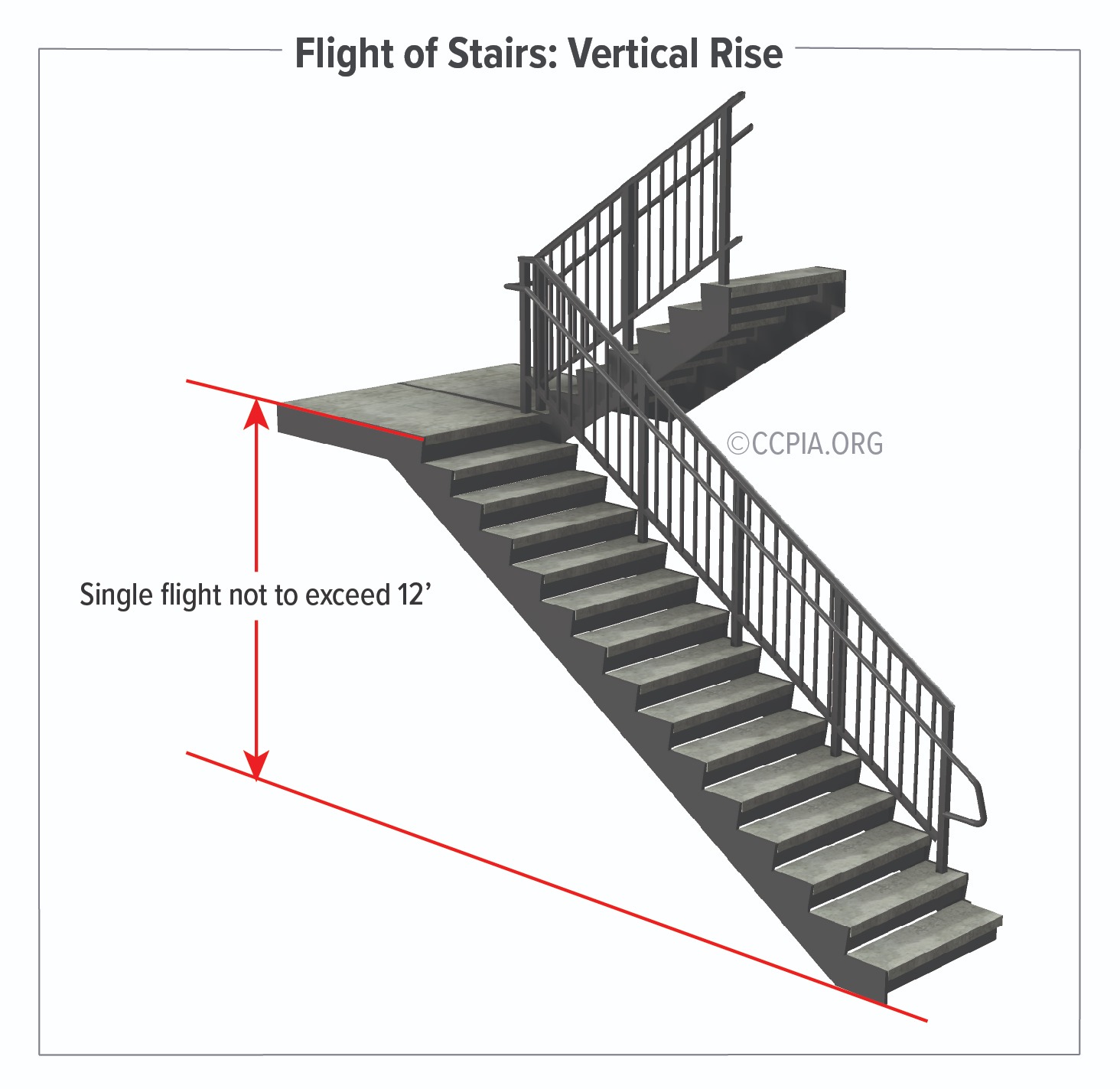 Flight of Stairs Vertical Rise Inspection Gallery InterNACHI®