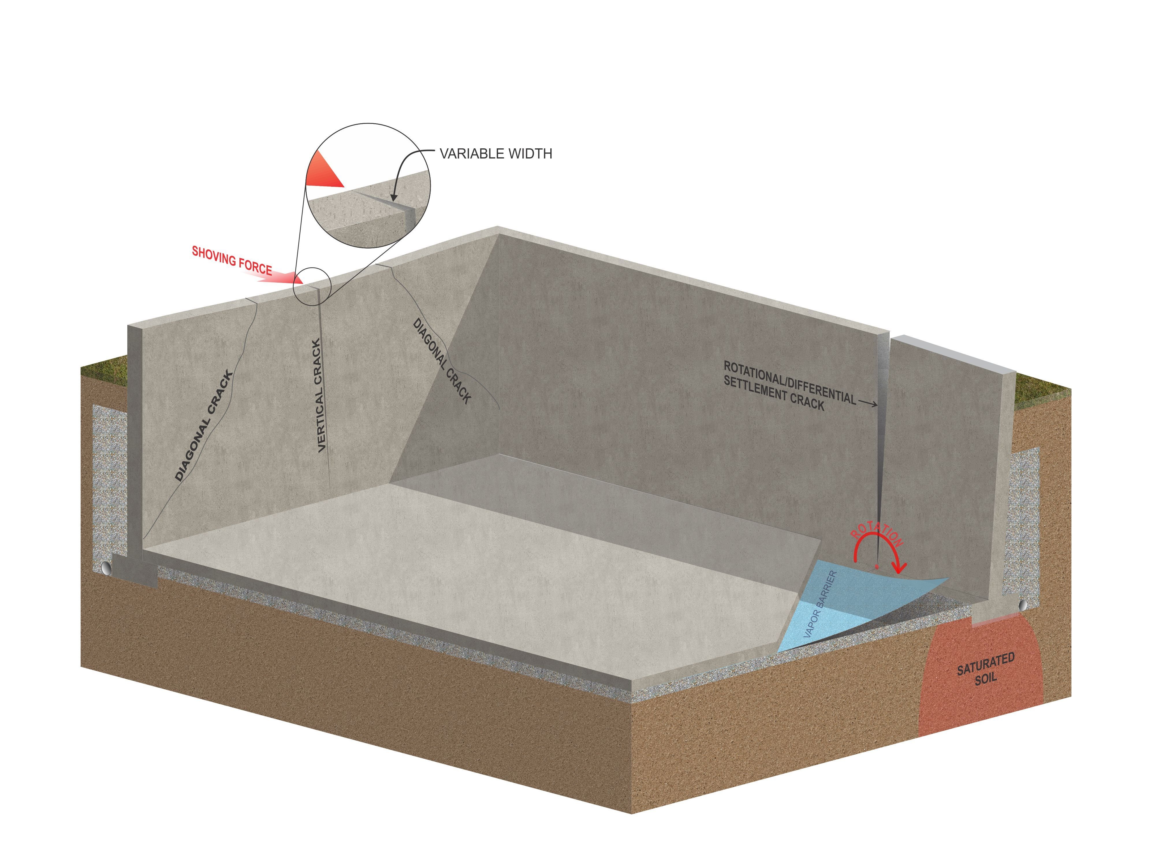 Foundation Cracks Inspection Gallery InterNACHI®