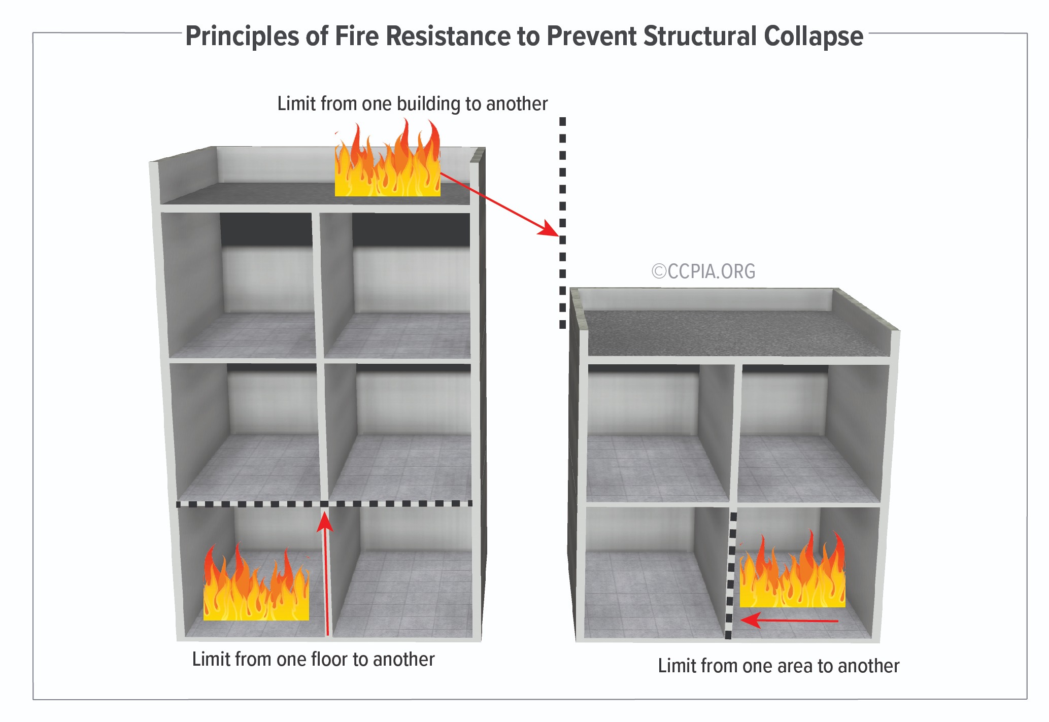 Principles of Fire Resistance to Prevent Structural Collapse