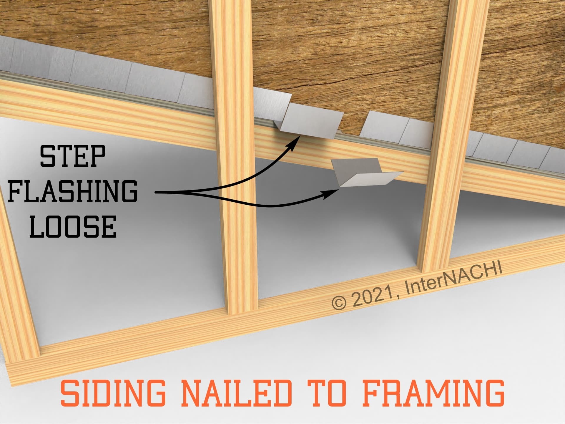 Siding Nailed to Framing Inspection Gallery InterNACHI®