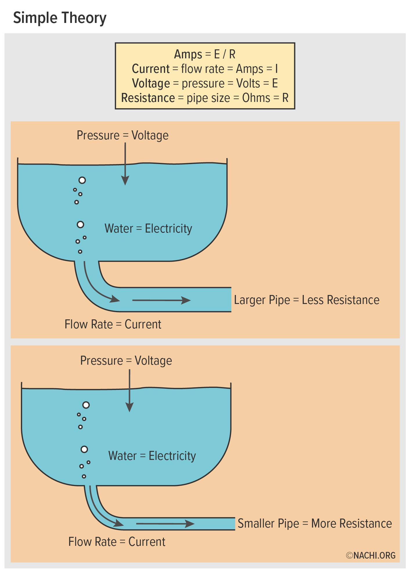 WHAT IS THEORY SIMPLE EXPLANATION visual data 4