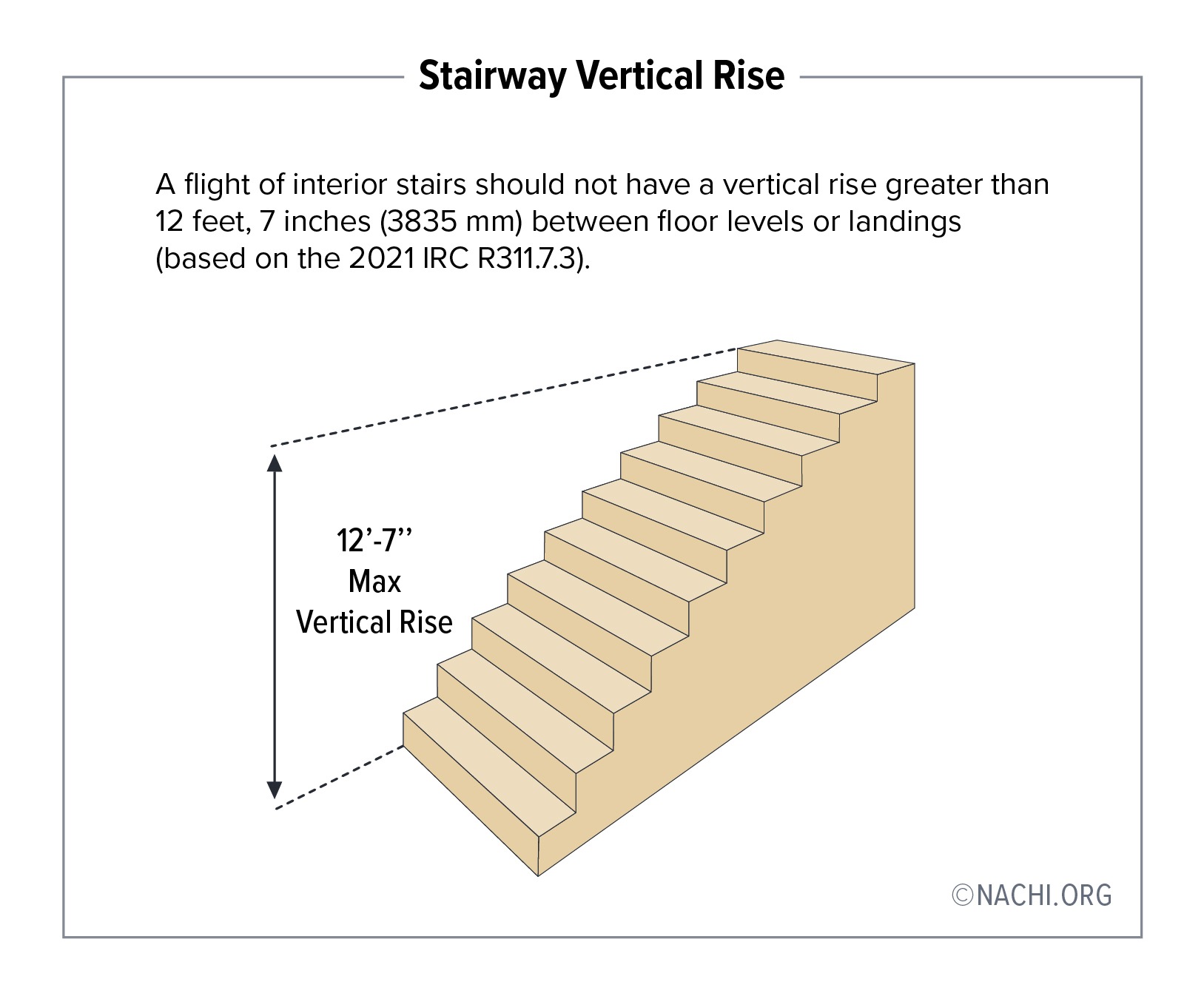 Stairway Vertical Rise Inspection Gallery InterNACHI®