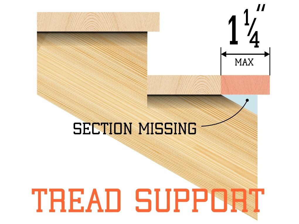 Threshold Support Inspection Gallery InterNACHI®