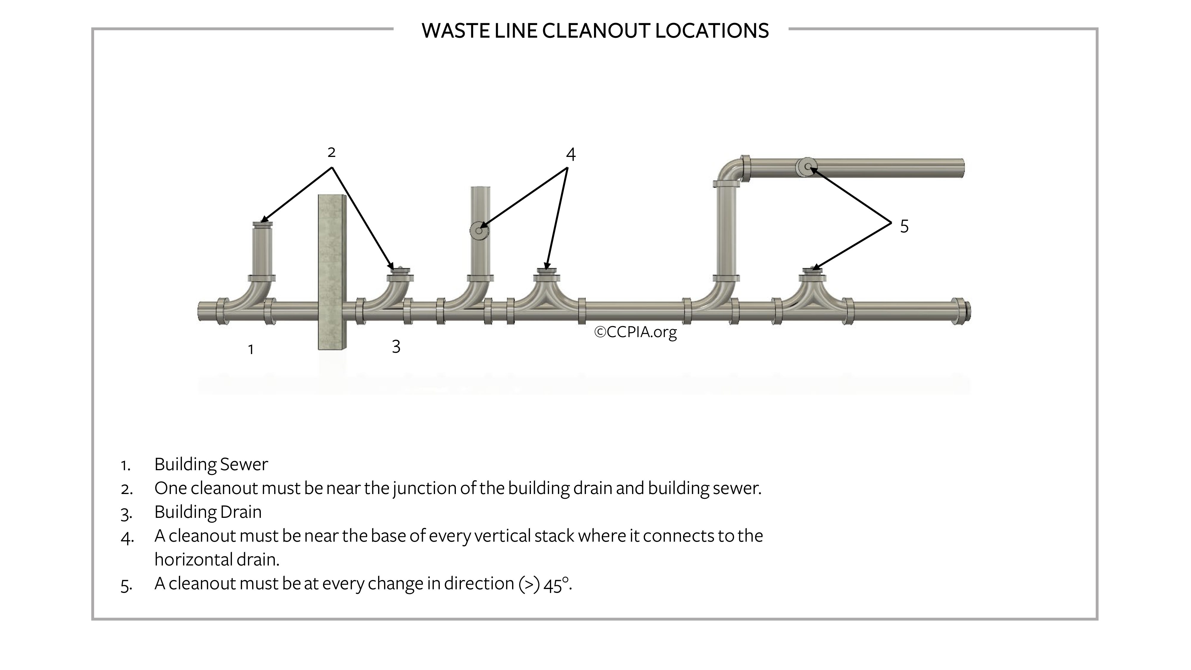 Waste Line Cleanout Locations in a Commercial Building Inspection Gallery InterNACHI®