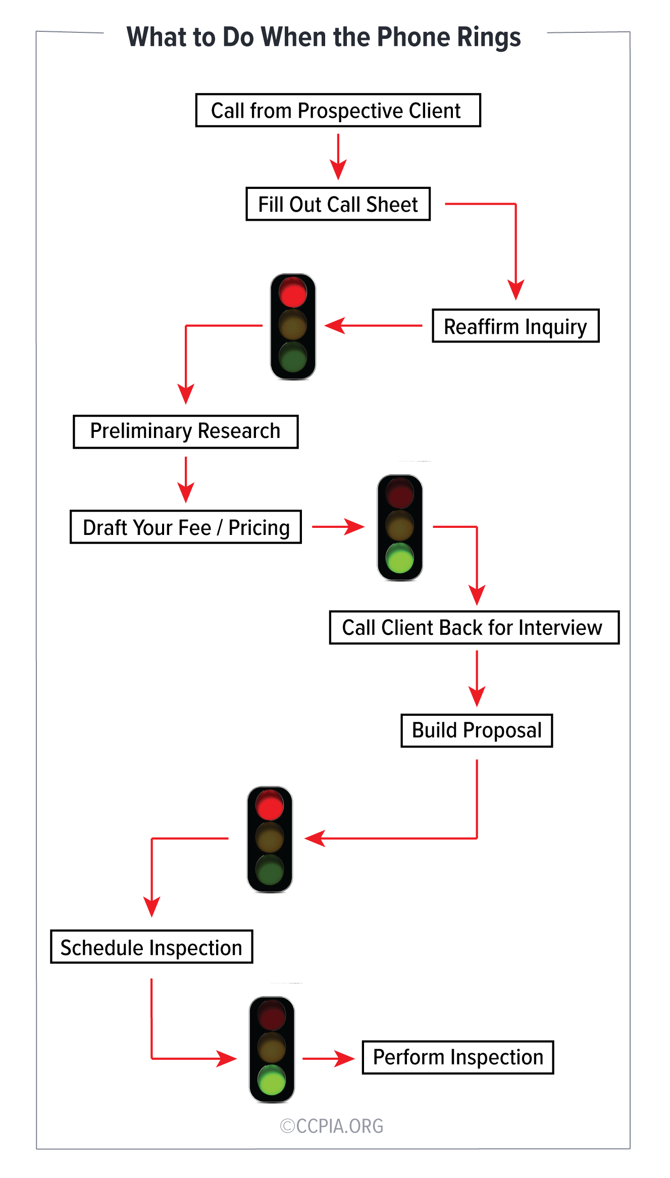 What to Do When the Phone Rings Inspection Gallery InterNACHI®