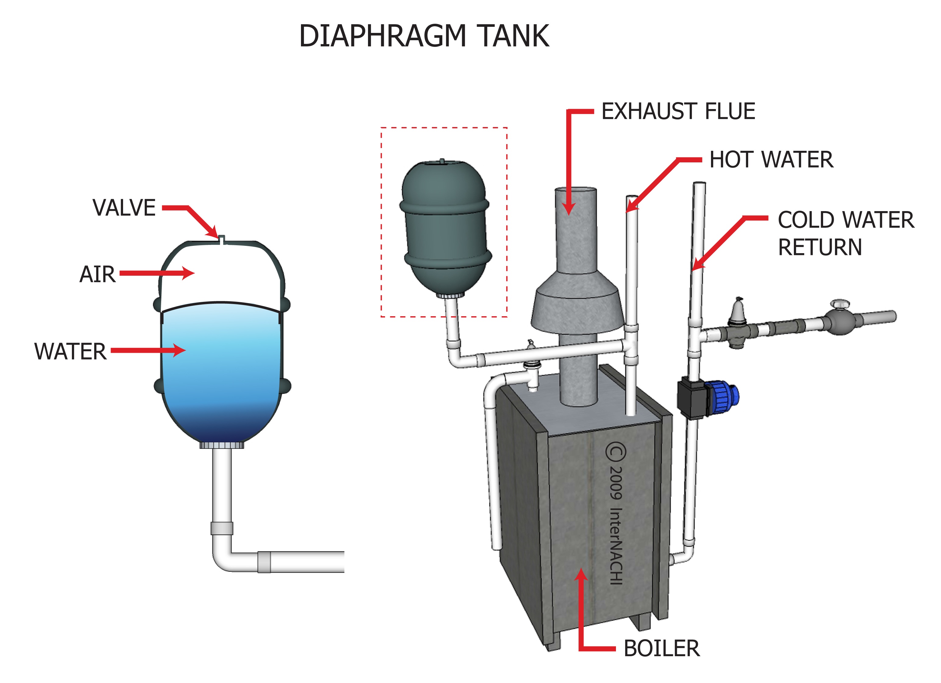 Diaphragm Tank Inspection Gallery InterNACHI®
