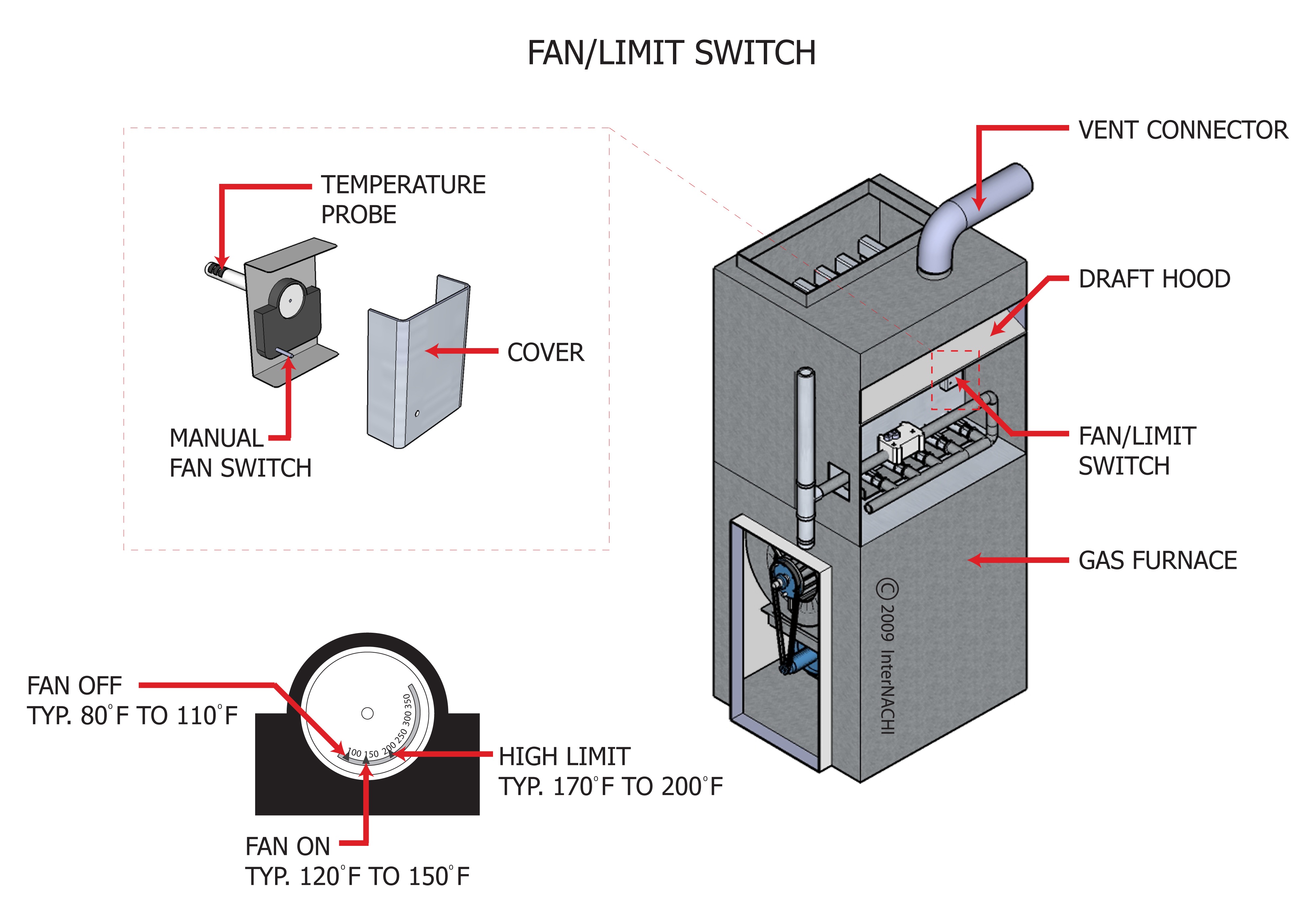 Fan/Limit Switch Inspection Gallery InterNACHI®