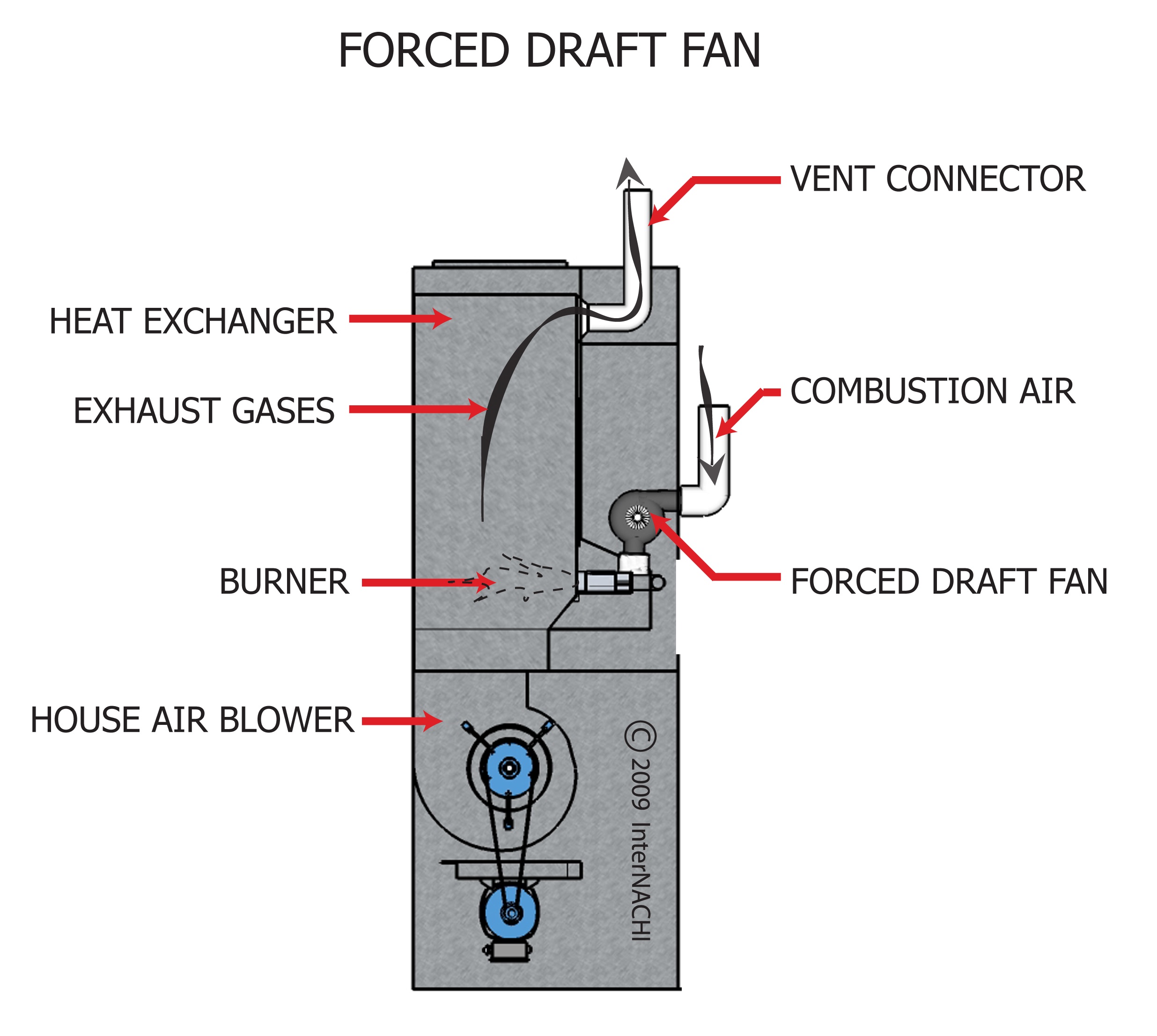 Forced Draft Fan Inspection Gallery InterNACHI®