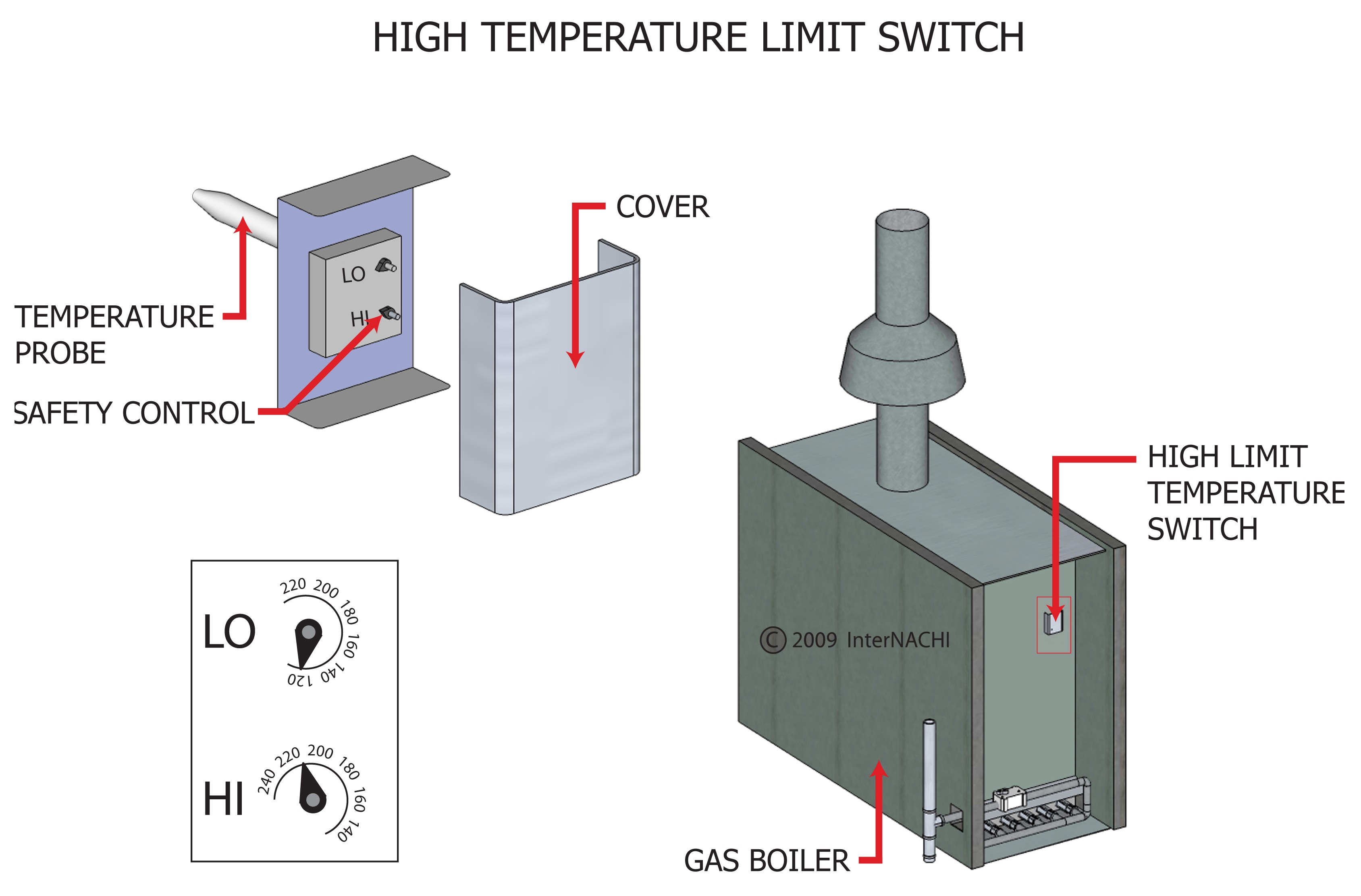 High Temperature Limit Switch Inspection Gallery InterNACHI®