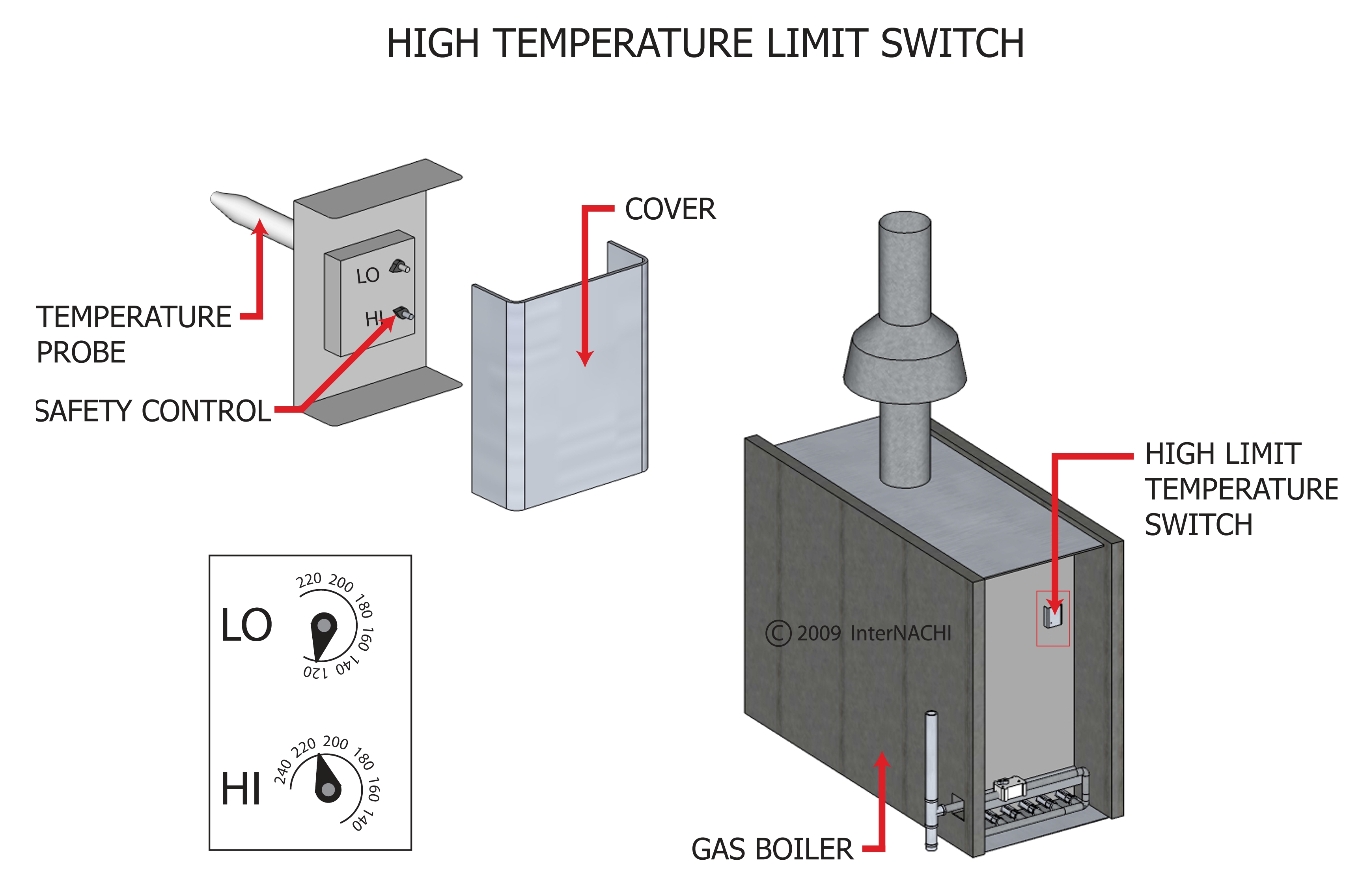 High Temperature Limit Switch Inspection Gallery InterNACHI®