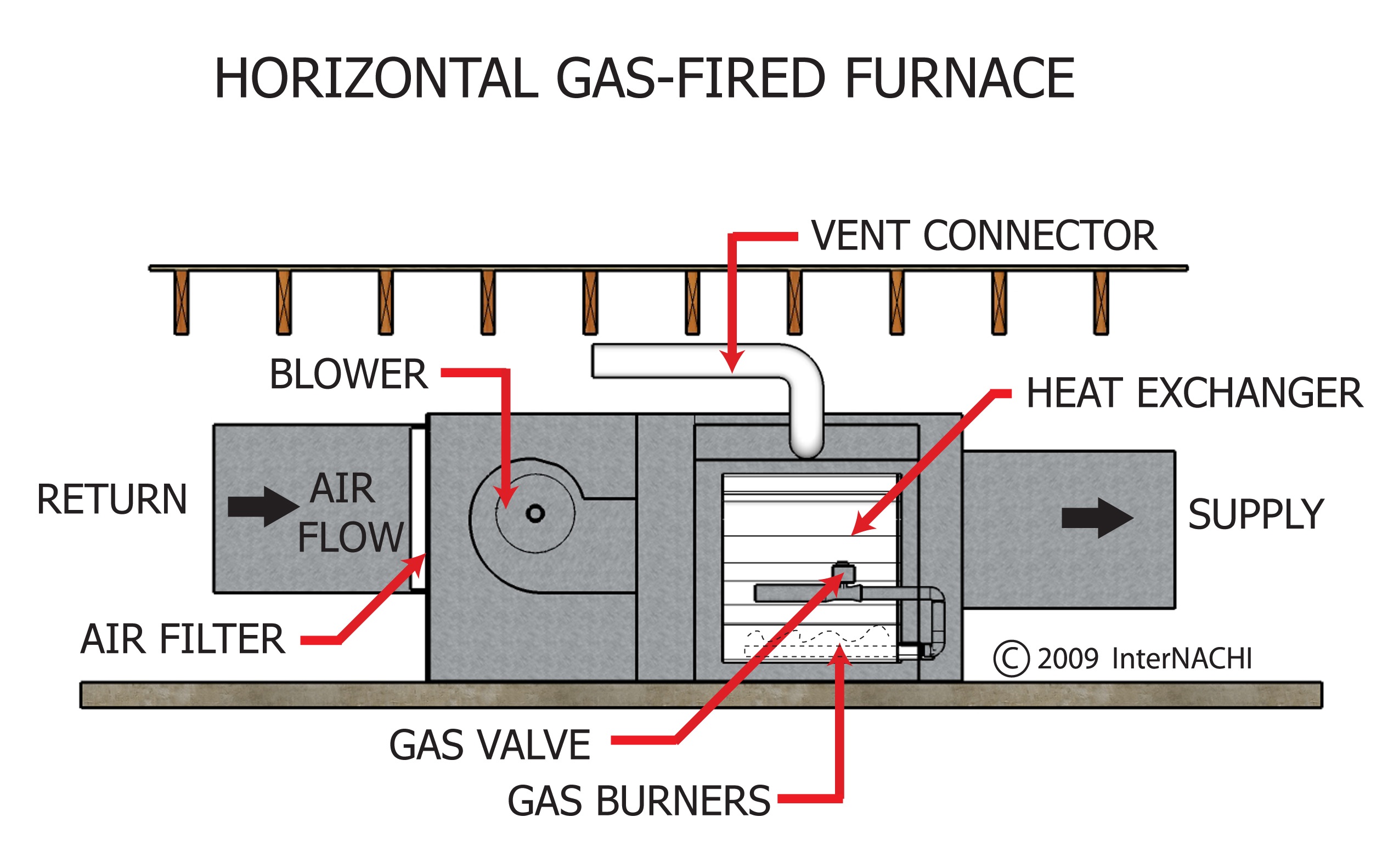 Horizontal Gasfired Furnace Inspection Gallery InterNACHI®