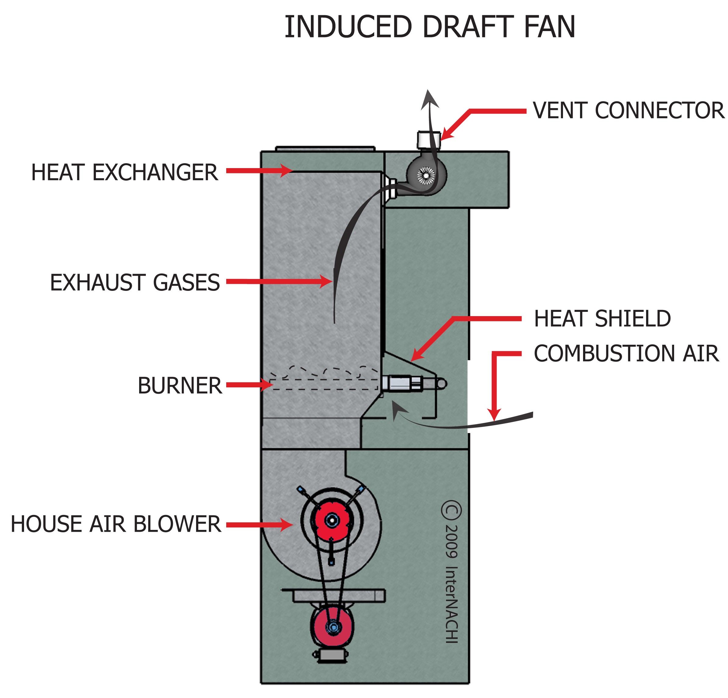 Induced Draft Fan Inspection Gallery InterNACHI®
