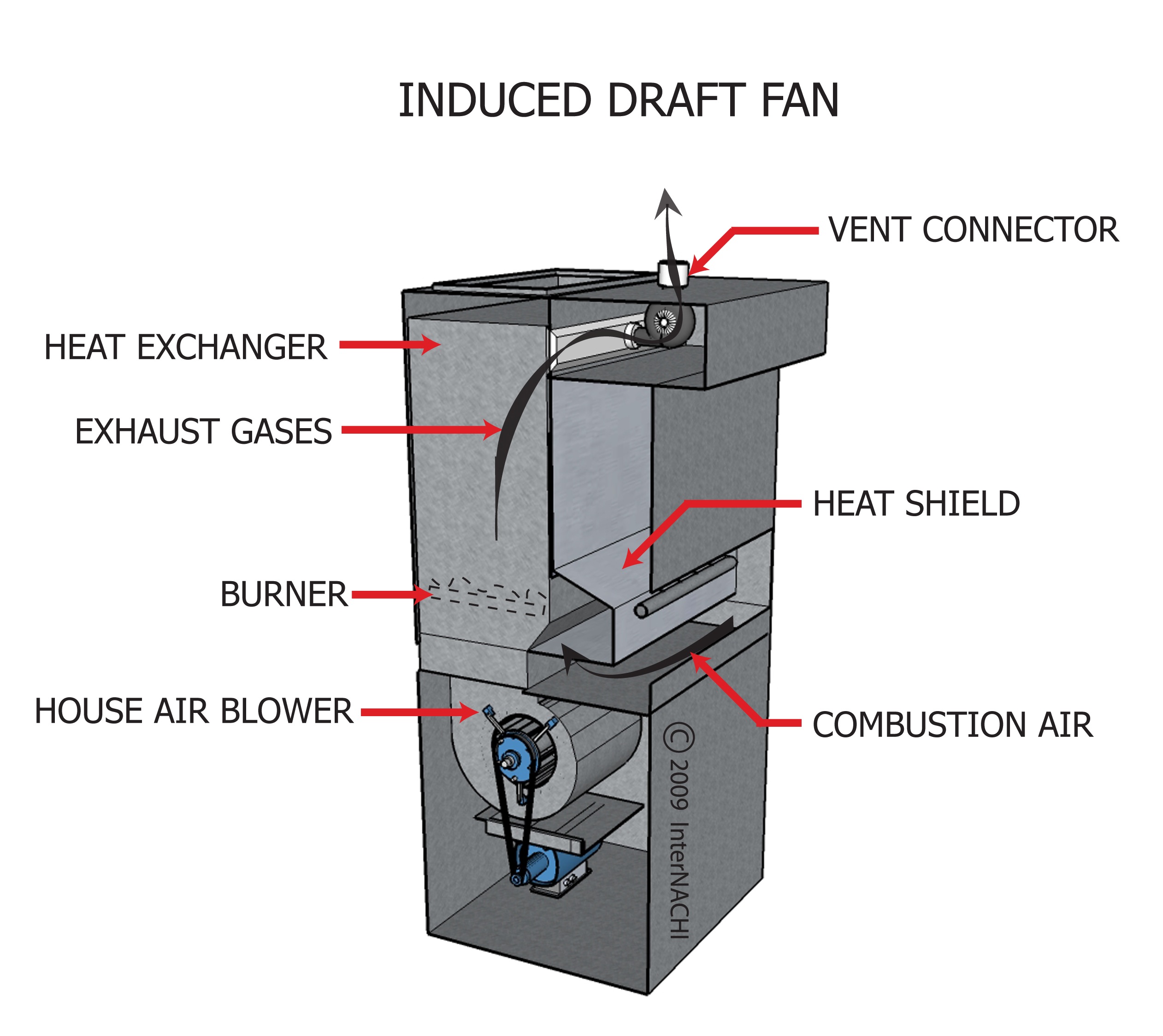 Induced Draft Fan Inspection Gallery InterNACHI®
