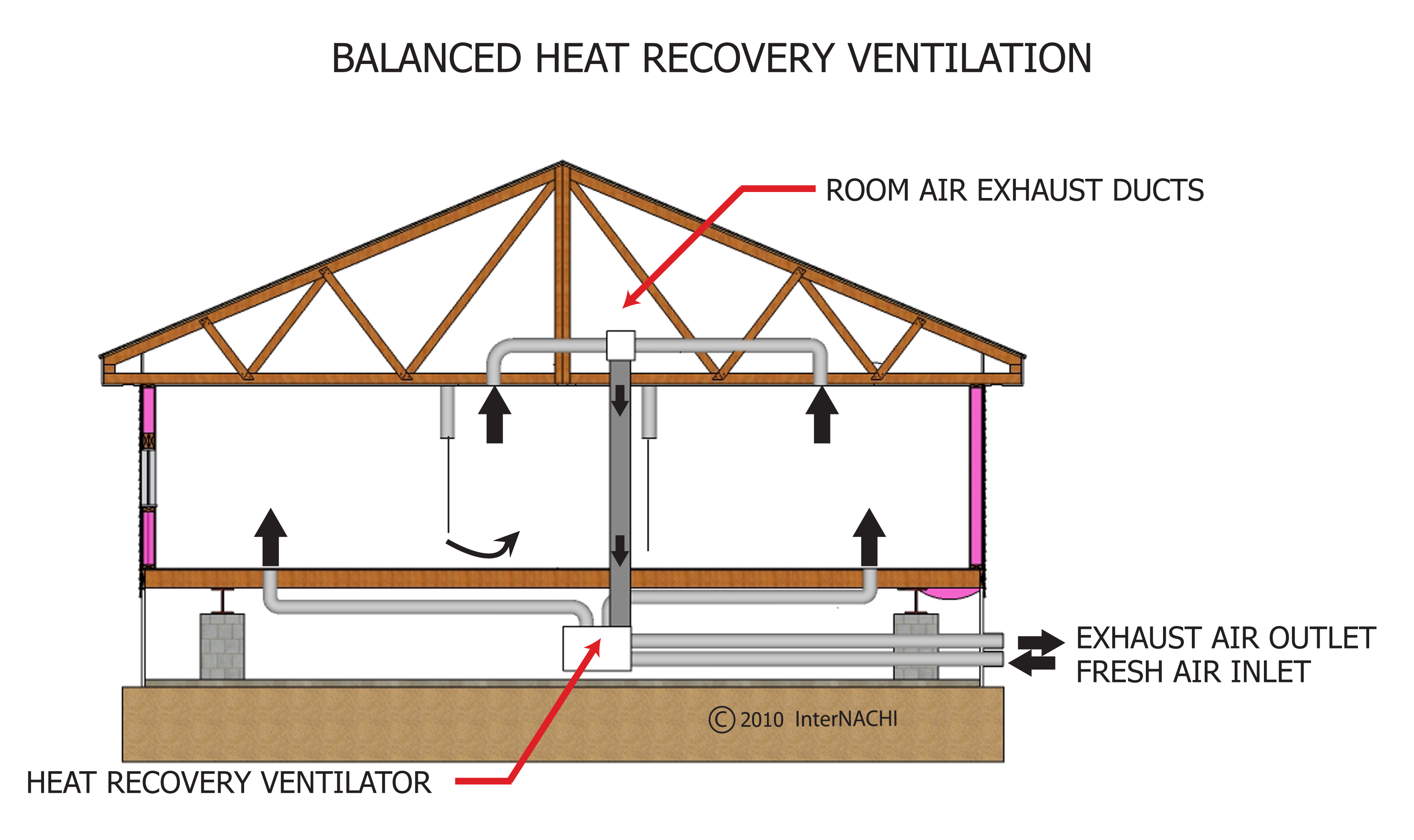 Balanced Heat Recovery Ventilation Inspection Gallery InterNACHI®