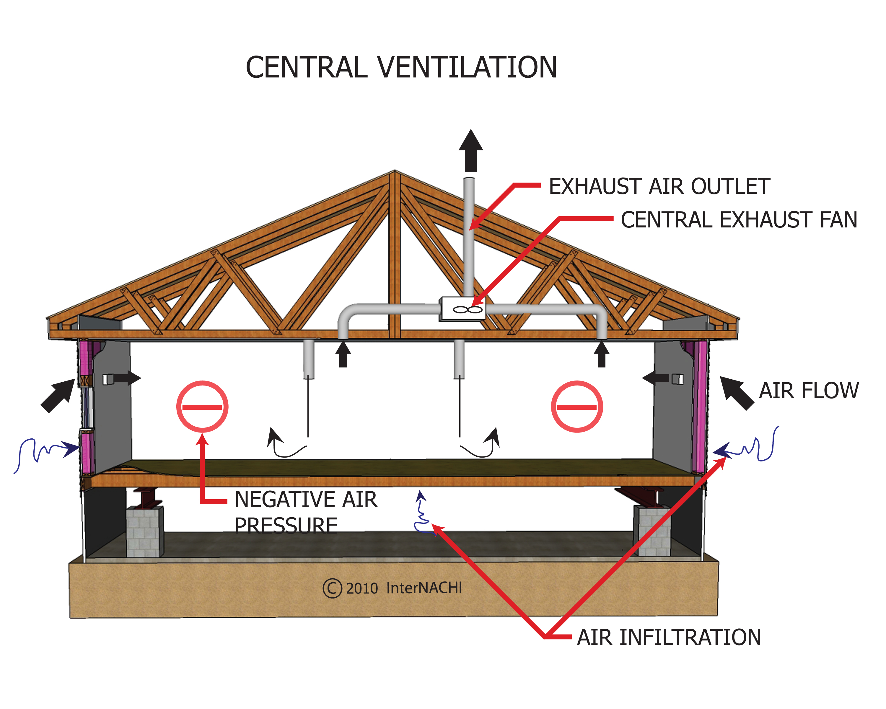 Central Ventilation Inspection Gallery InterNACHI®